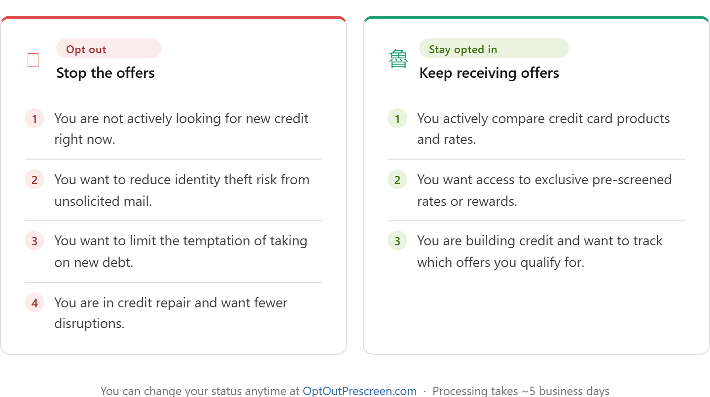 opt out of credit card offers