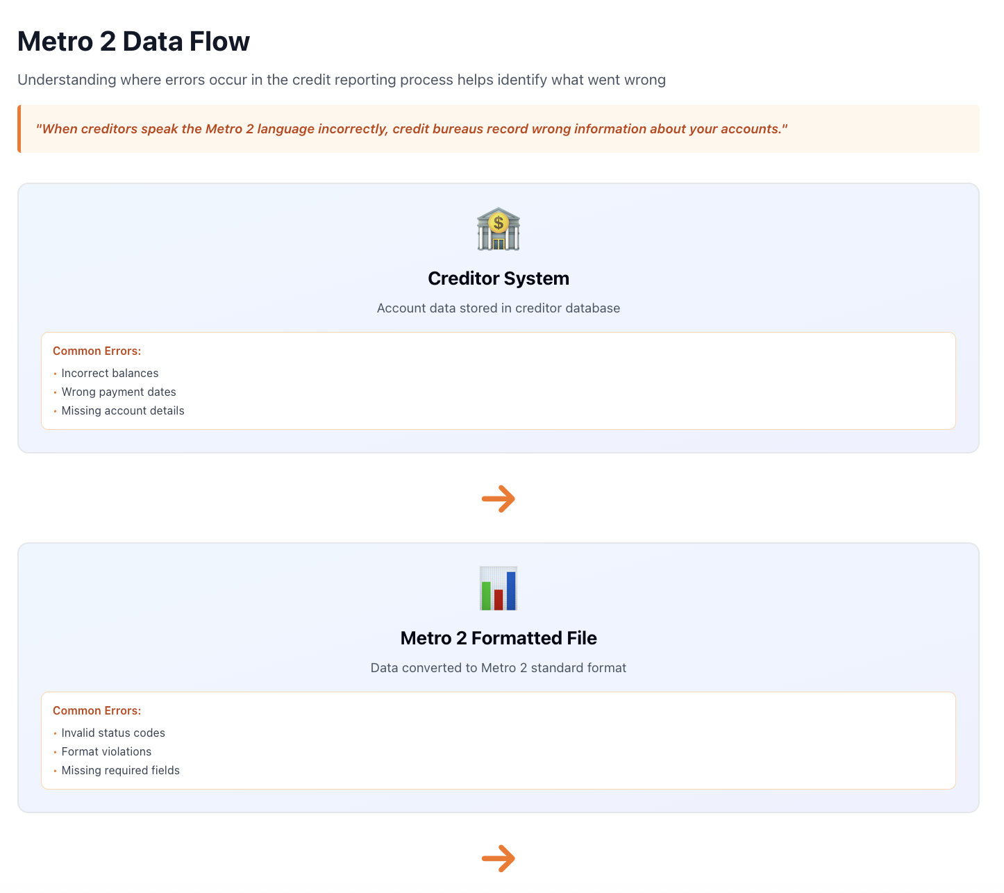 metro 2 data flow