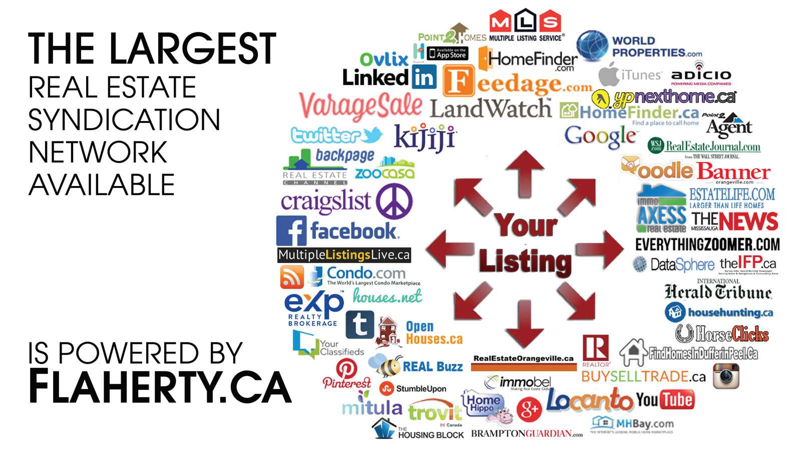 Orangeville home listings syndicated to 57+ websites and platforms for maximum buyer exposure