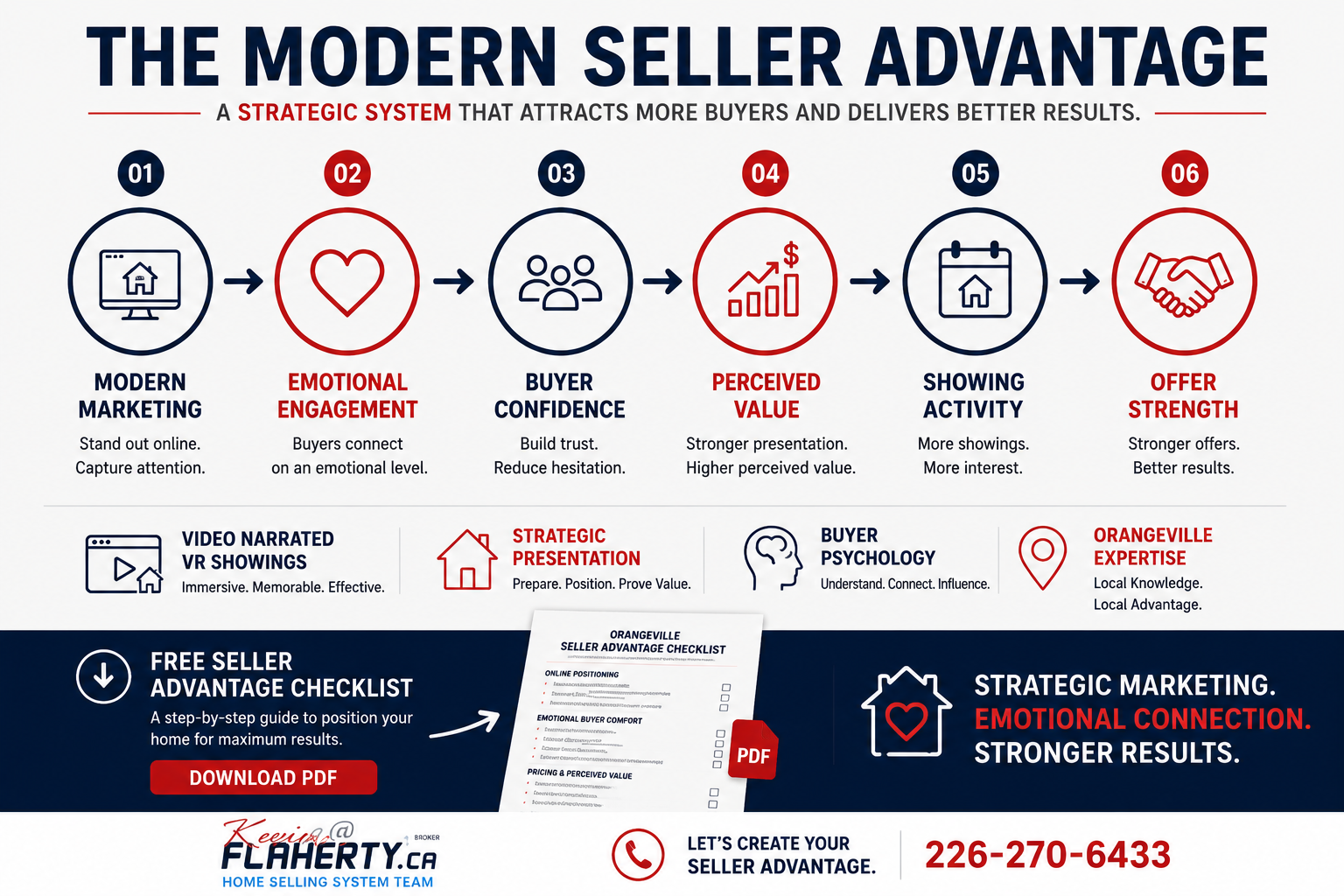 Modern Seller Advantage framework for Orangeville sellers with downloadable PDF checklist