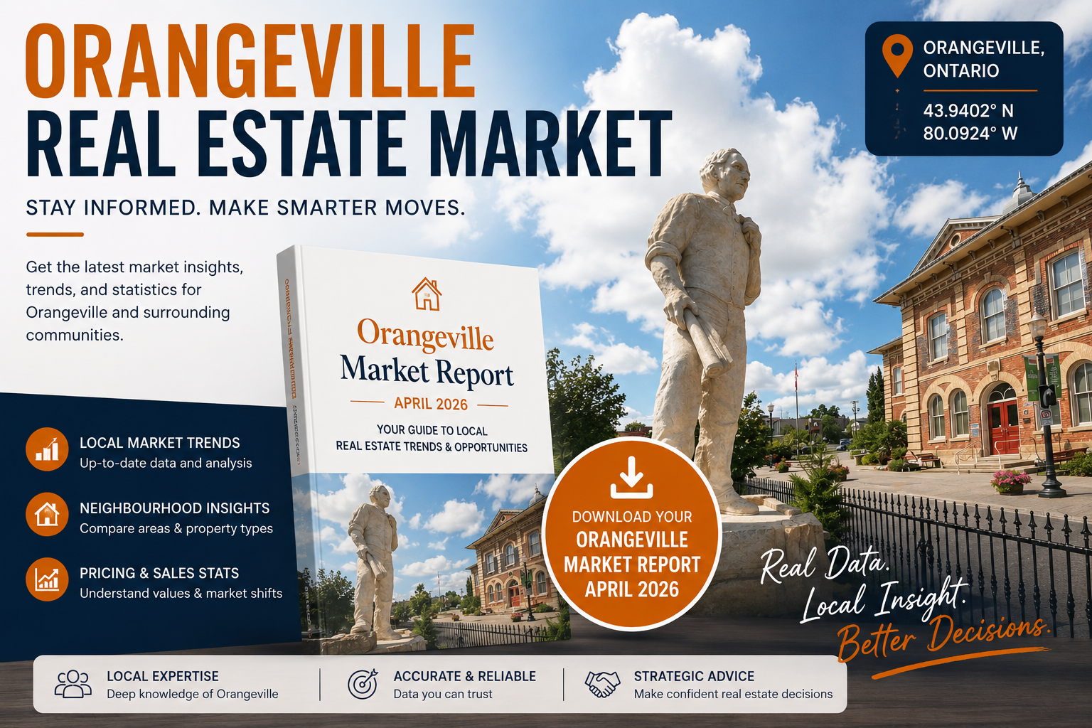 Orangeville Real Estate Market Report April 2026 PDF Download