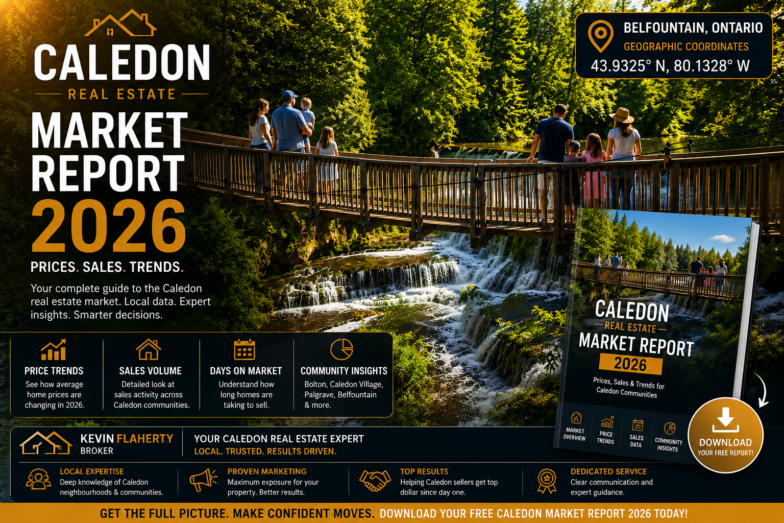 Caledon Real Estate Market Report 2026 PDF Download