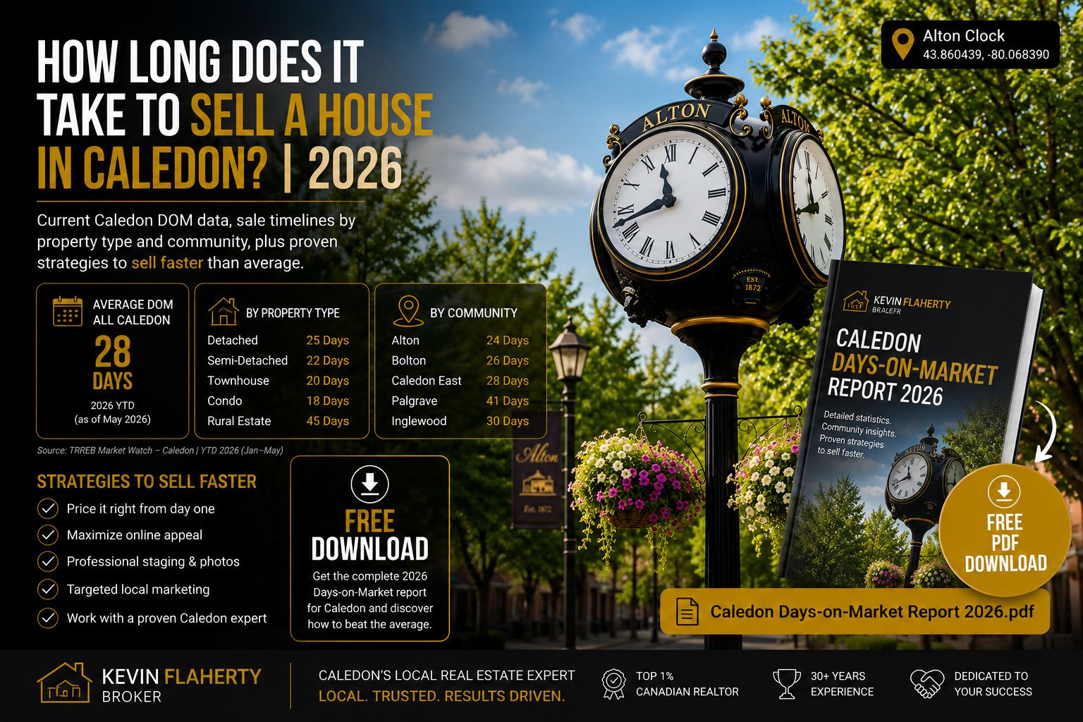 Download Free Caledon Days-on-Market Report PDF