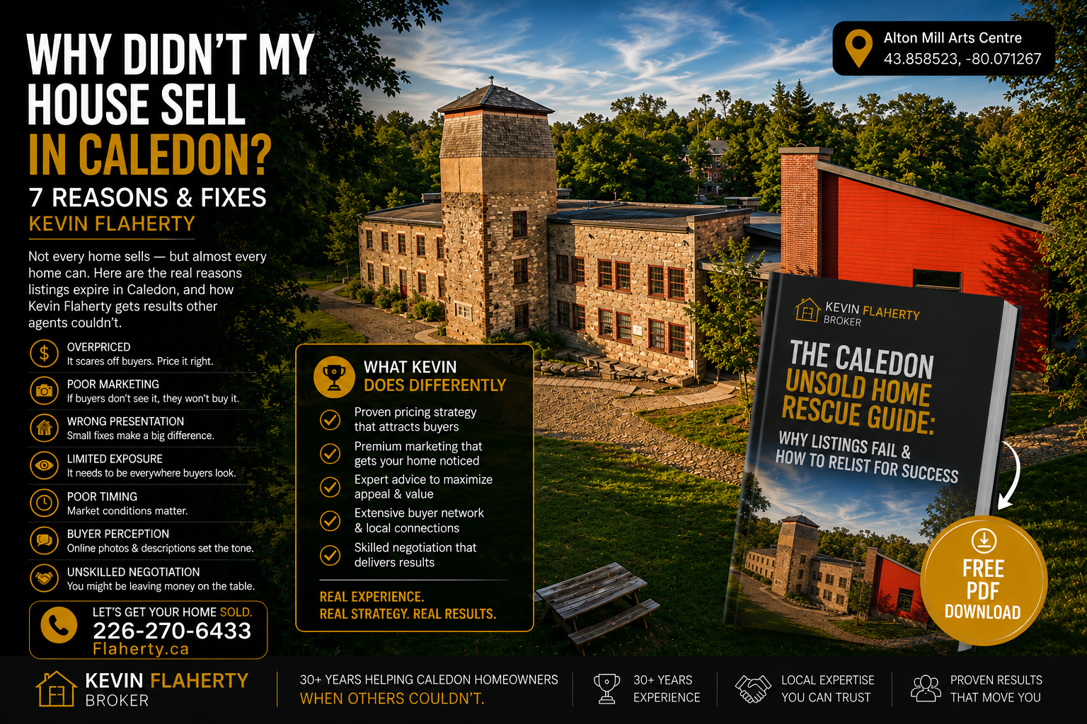 Cover image for the Caledon Unsold Home Rescue Guide