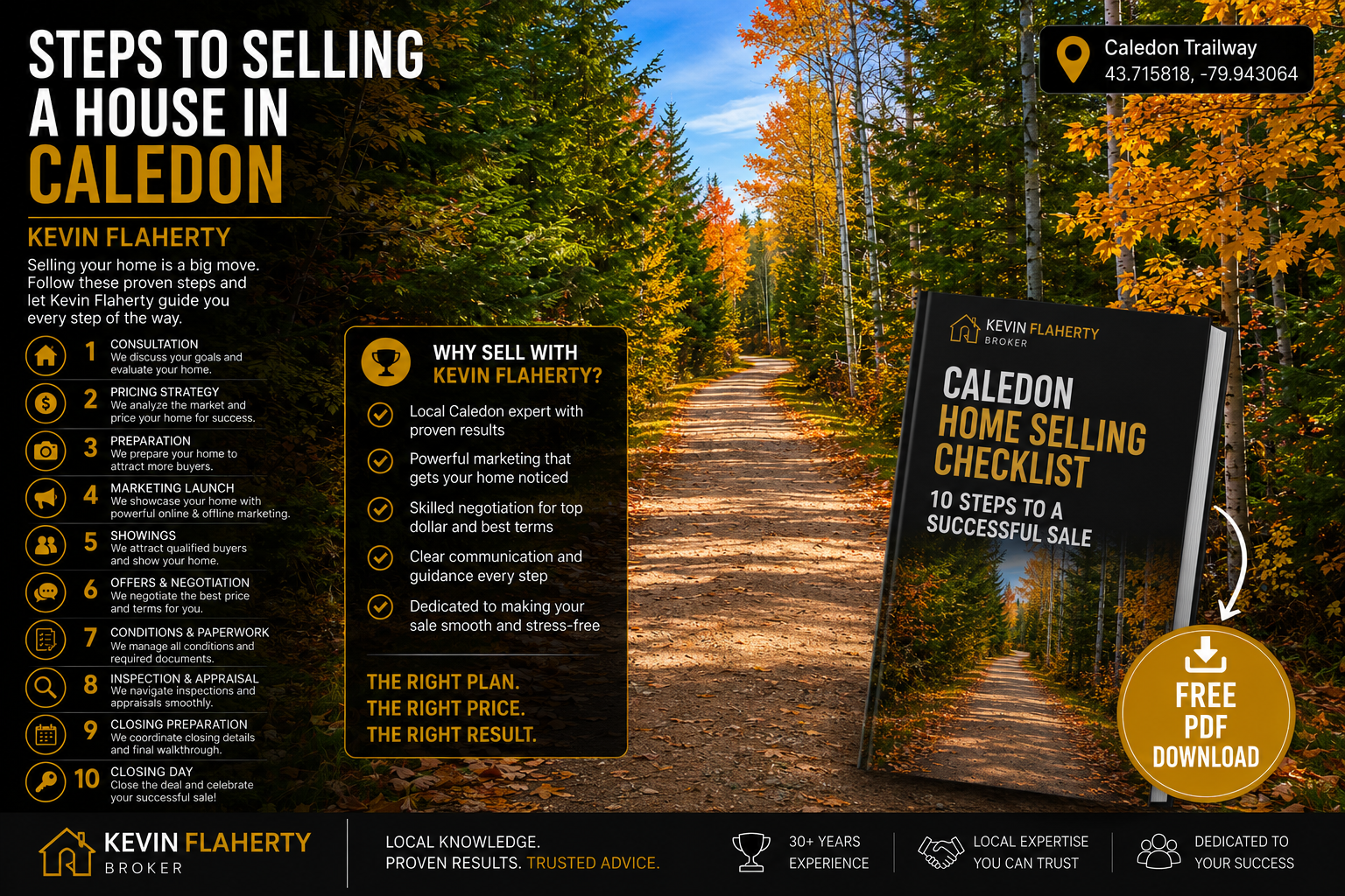 Caledon Ontario real estate landscape — Caledon Township, Peel Region, 43.8661 N 79.8589 W