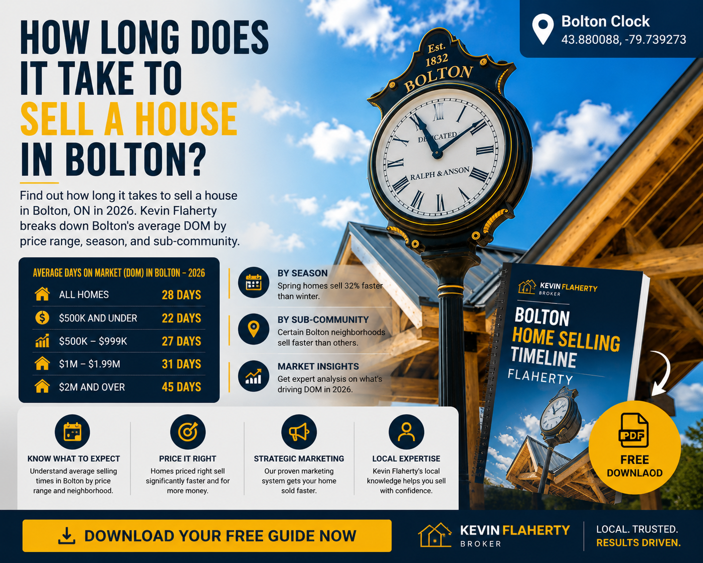 Bolton Ontario residential neighbourhood — how long does it take to sell a house in Bolton, photographed at 43.880088°N -79.739273°W