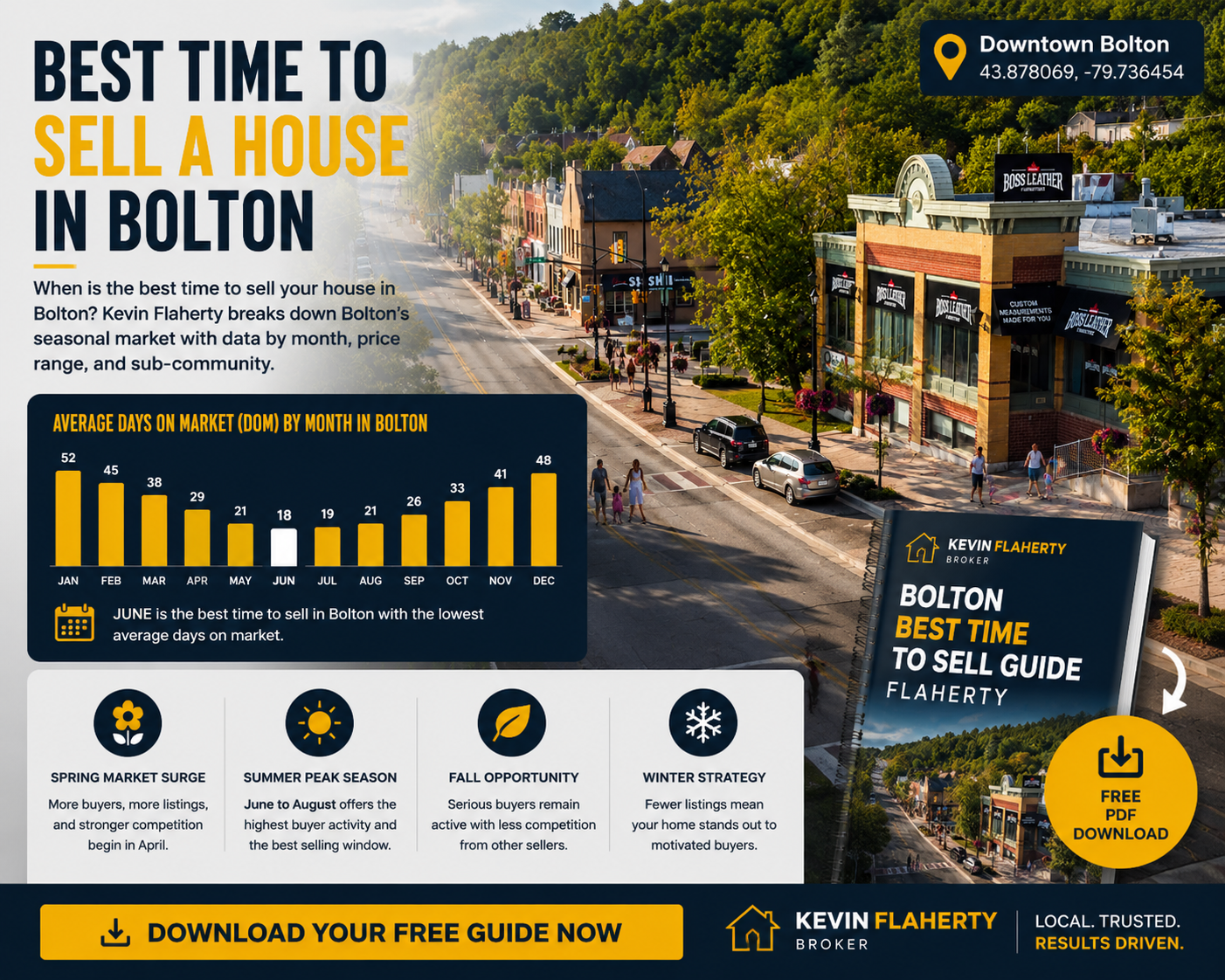 Best time to sell a house in Bolton Ontario — aerial view of Bolton East neighbourhood along Highway 50 corridor, Peel Region