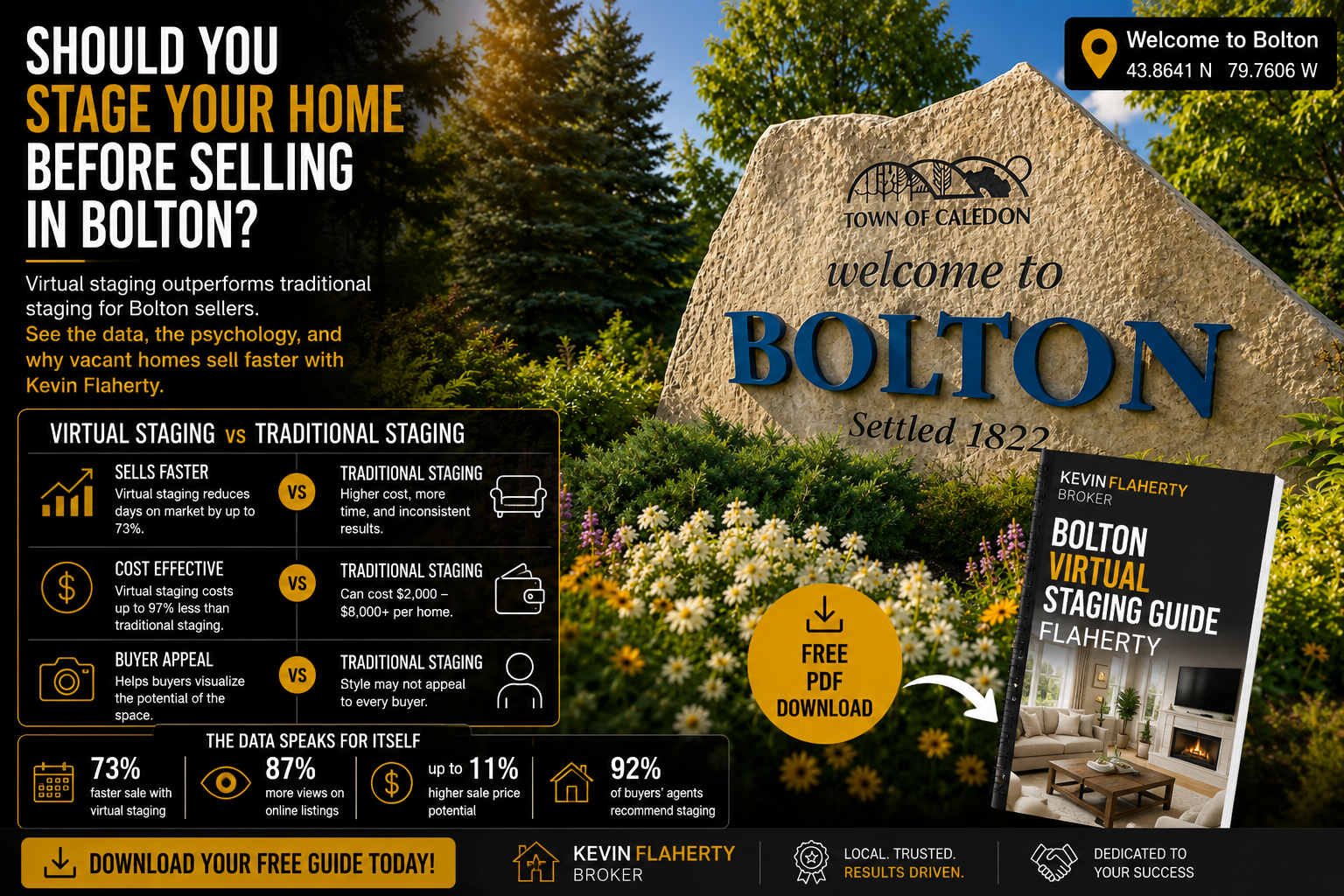 Bolton Ontario real estate — home staging guide, photographed at 43.8641°N 79.7606°W