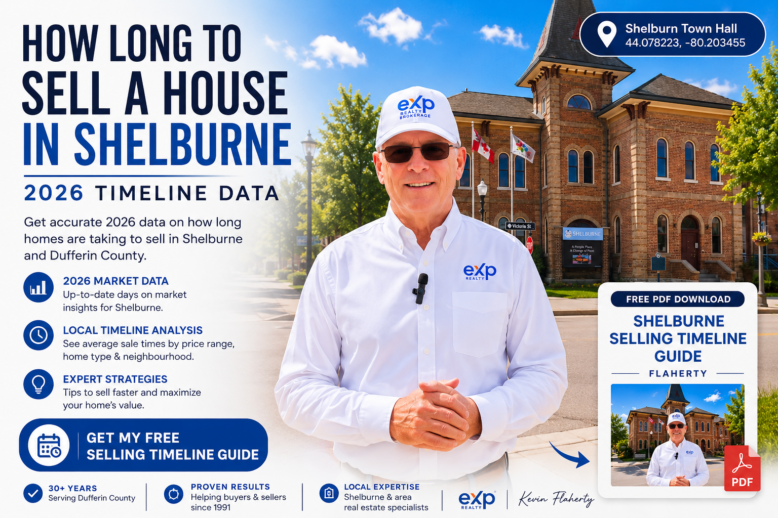 Shelburne Ontario real estate — how long to sell a house, photographed at 44.078223°N 80.203455°W