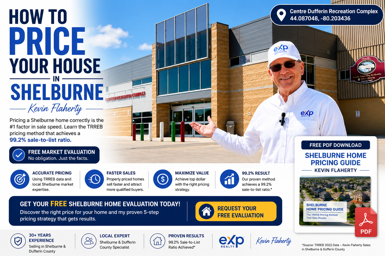 Shelburne Ontario home pricing — how to price your house in Shelburne, photographed at 44.087048°N 80.203436°W