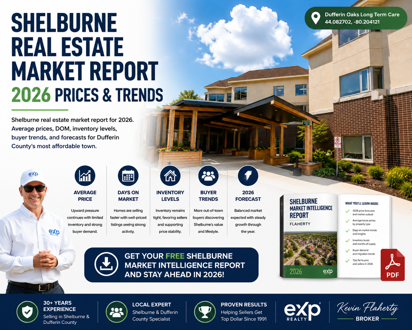 Shelburne real estate — market intelligence report, photographed at 44.082702°N -80.204121°W