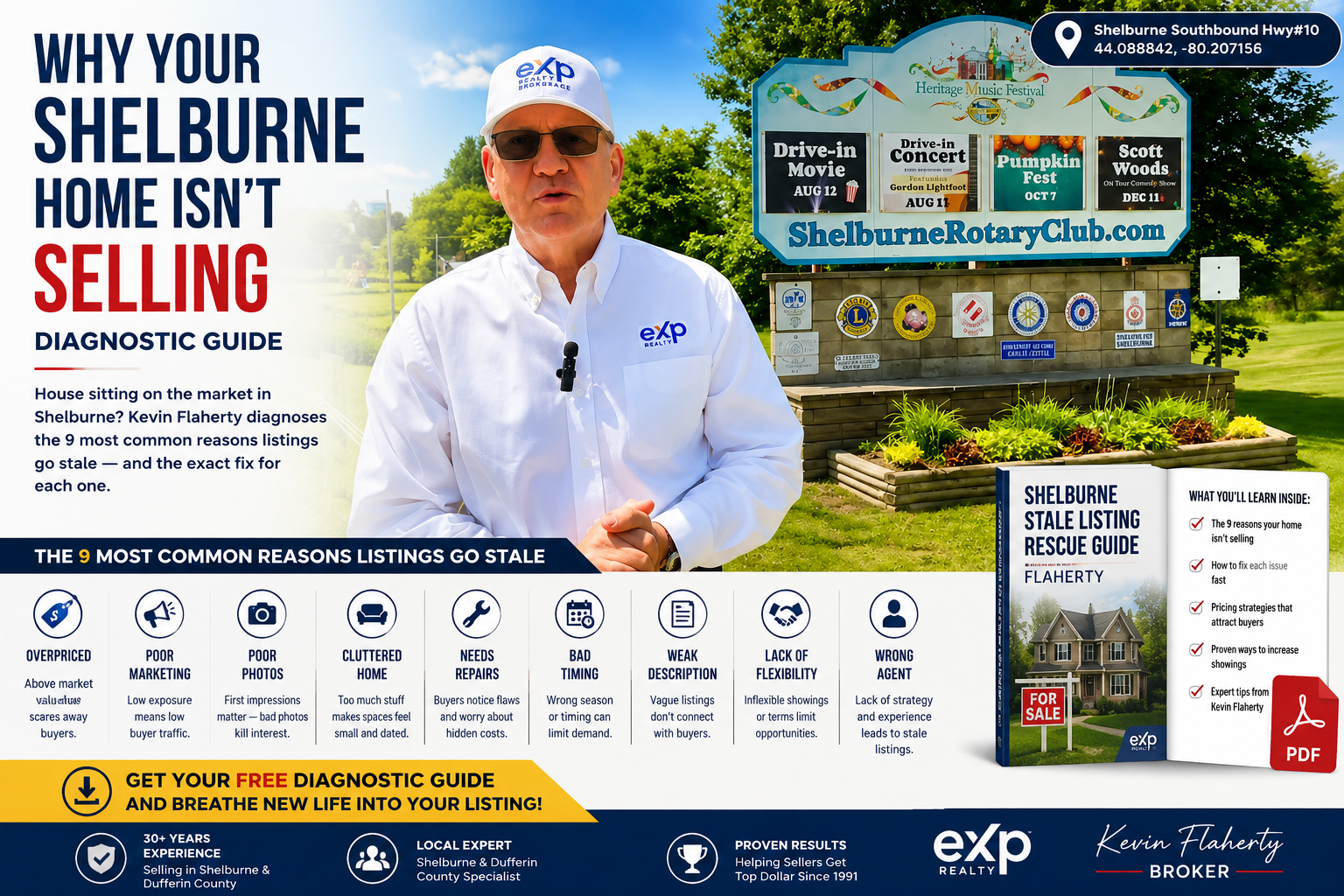 Shelburne real estate — why your home is not selling, photographed at 44.088842°N -80.207156°W