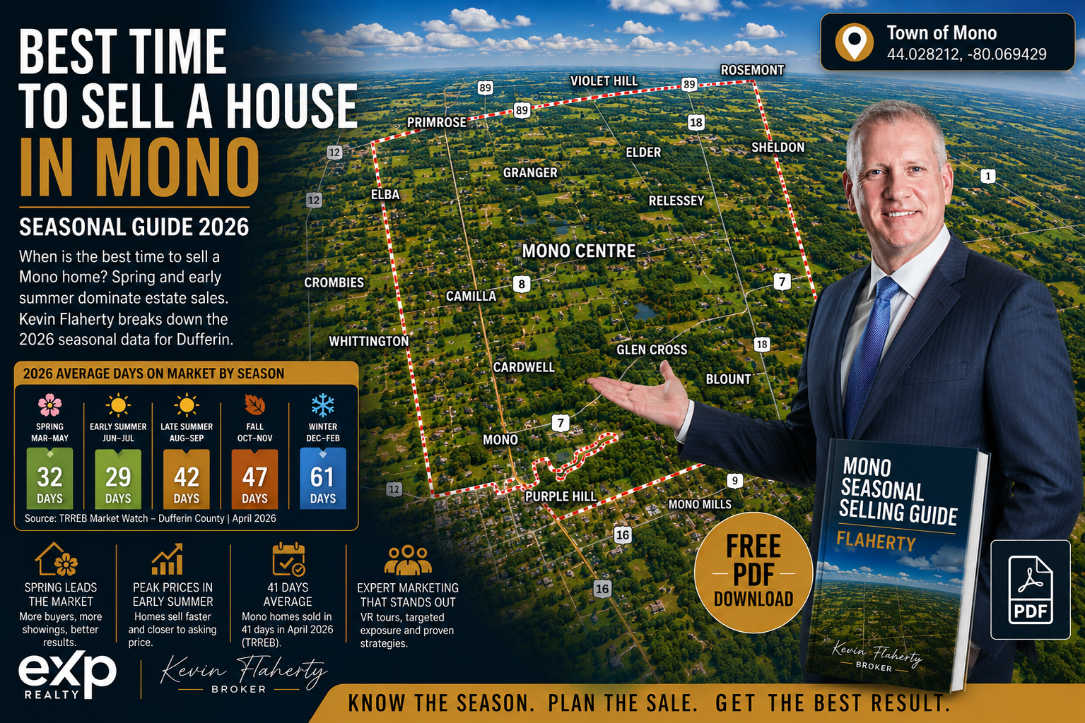 Best time to sell a house in Mono, photographed at 44.028212°N -80.069429°W