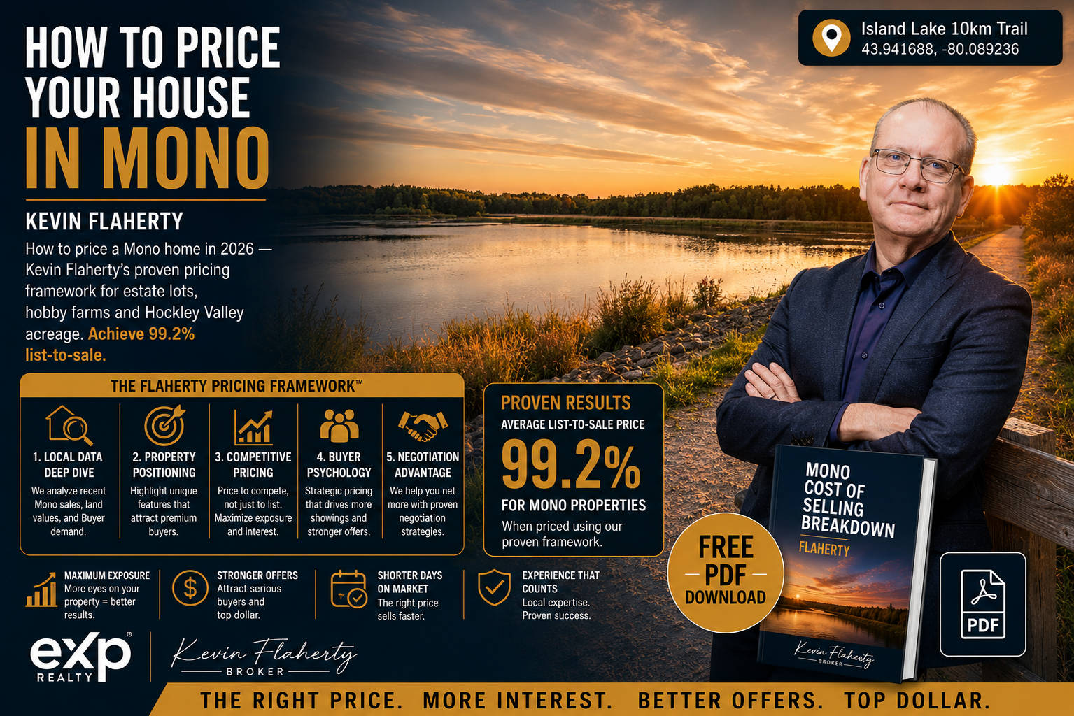 Mono real estate — how to price your house in Mono, photographed at 43.941688°N 80.089236°W