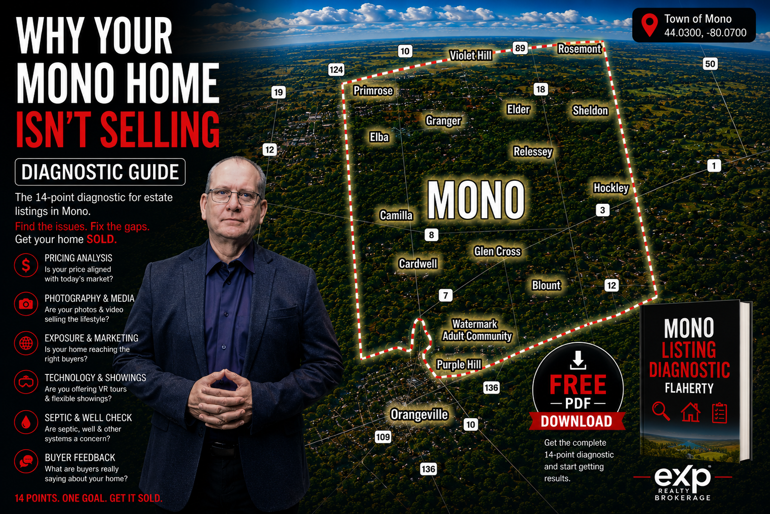 Mono real estate — why your home is not selling, photographed at 44.0300°N -80.0700°W