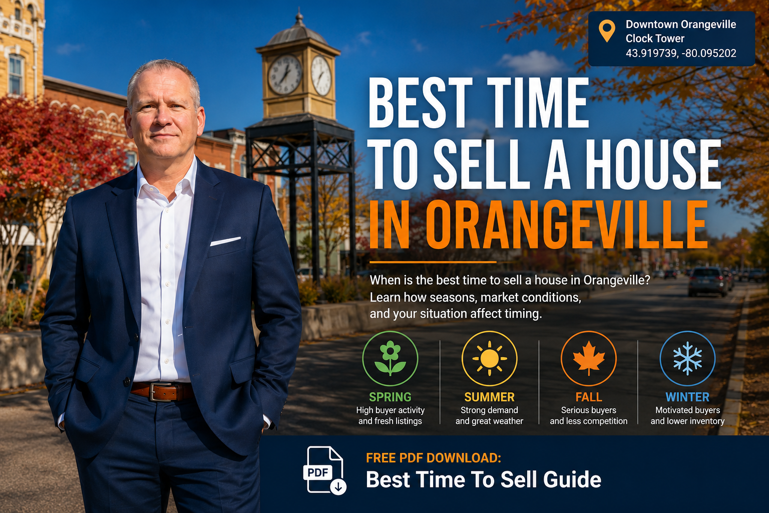 Orangeville real estate best time to sell a house guide, photographed for Orangeville centre at 43.919739°N -80.095202°W