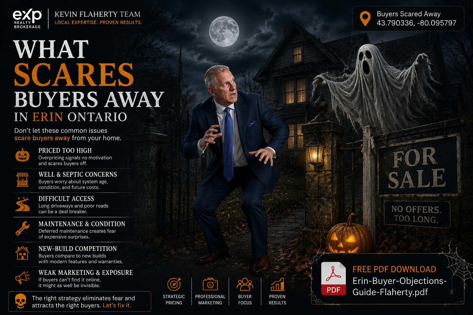 Kevin Flaherty looking shocked in front of a scary-looking house with a for sale sign showing no offers and too long on market in Erin Ontario