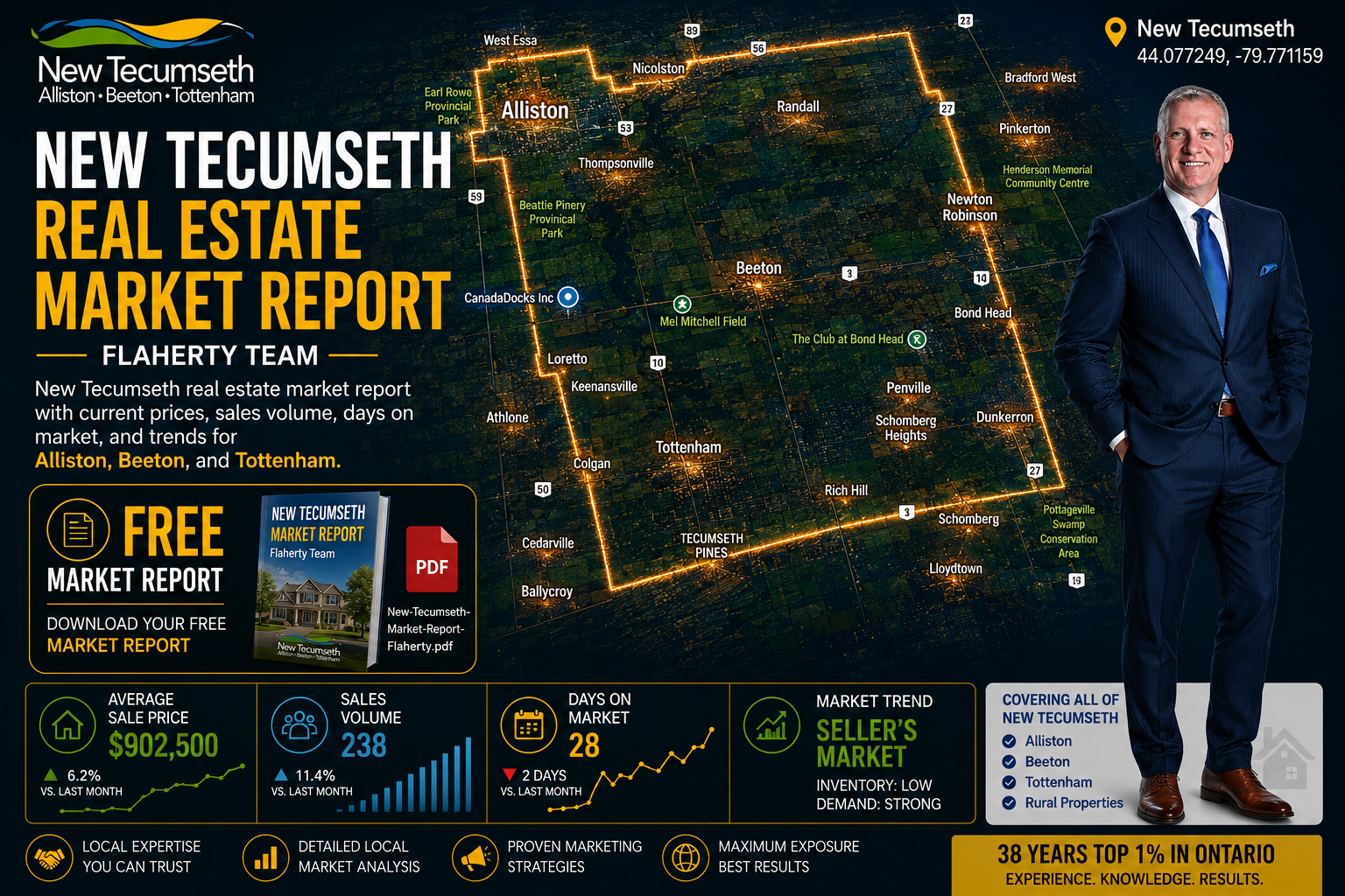 New Tecumseth real estate market report, photographed at 44.0772N -79.7712W