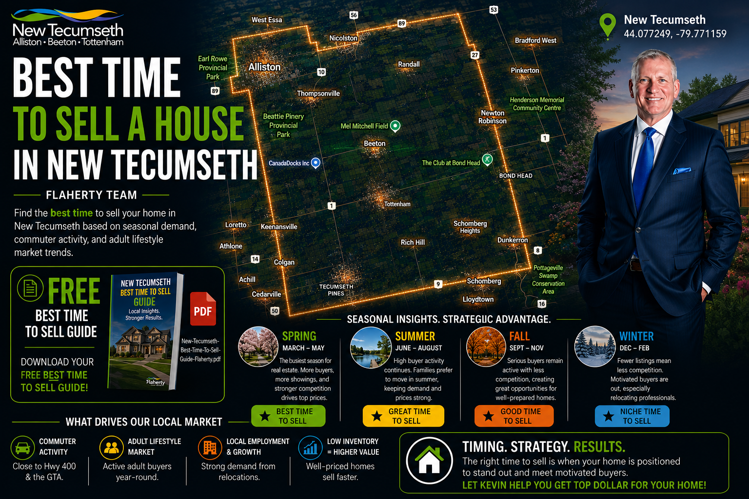 New Tecumseth real estate — best time to sell a house, photographed at 44.077249°N 79.771159°W