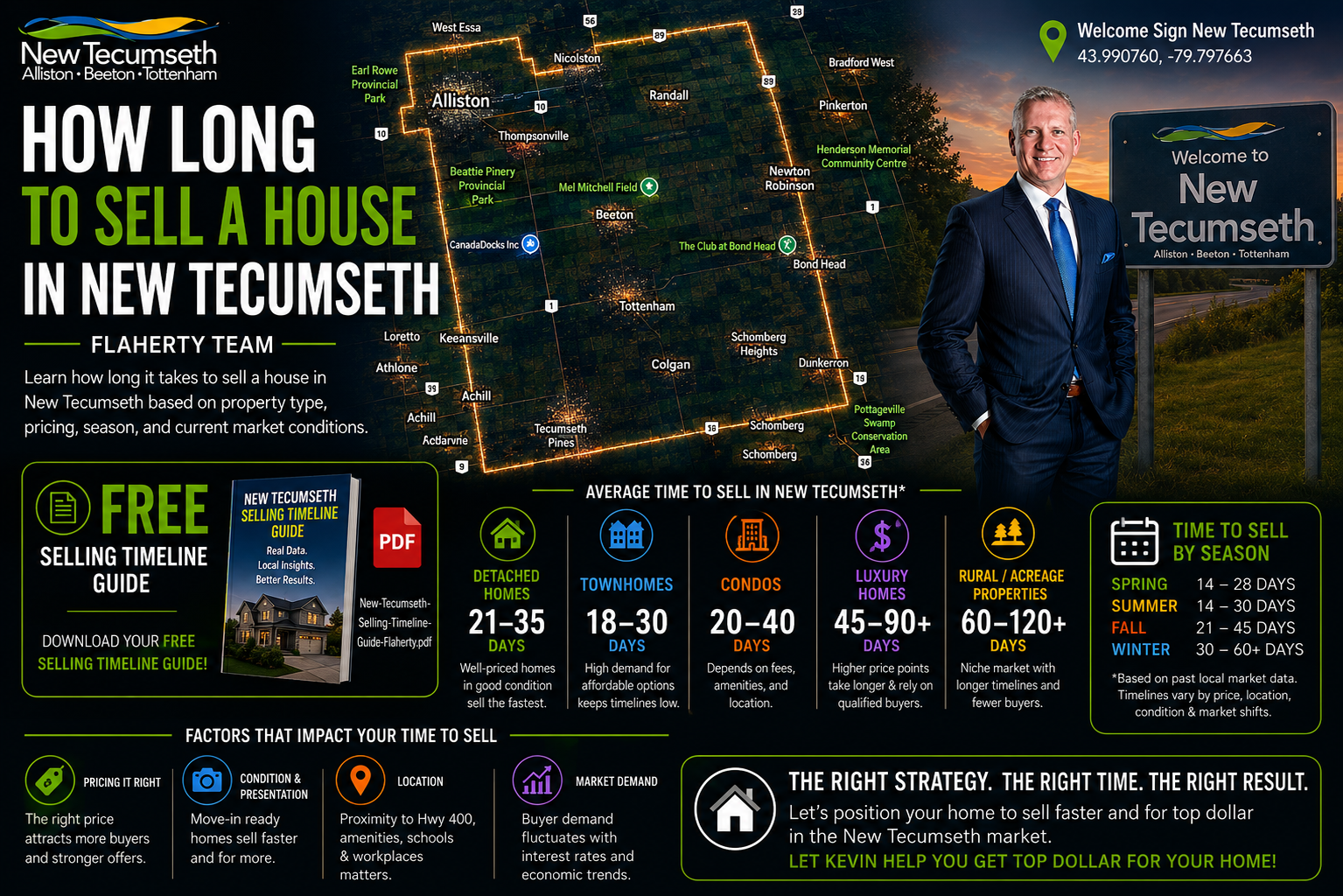 New Tecumseth Selling Timeline Guide PDF cover — Kevin Flaherty