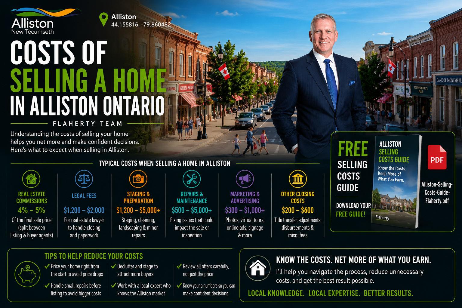 Alliston real estate — selling costs, photographed at 44.155816°N 79.860482°W