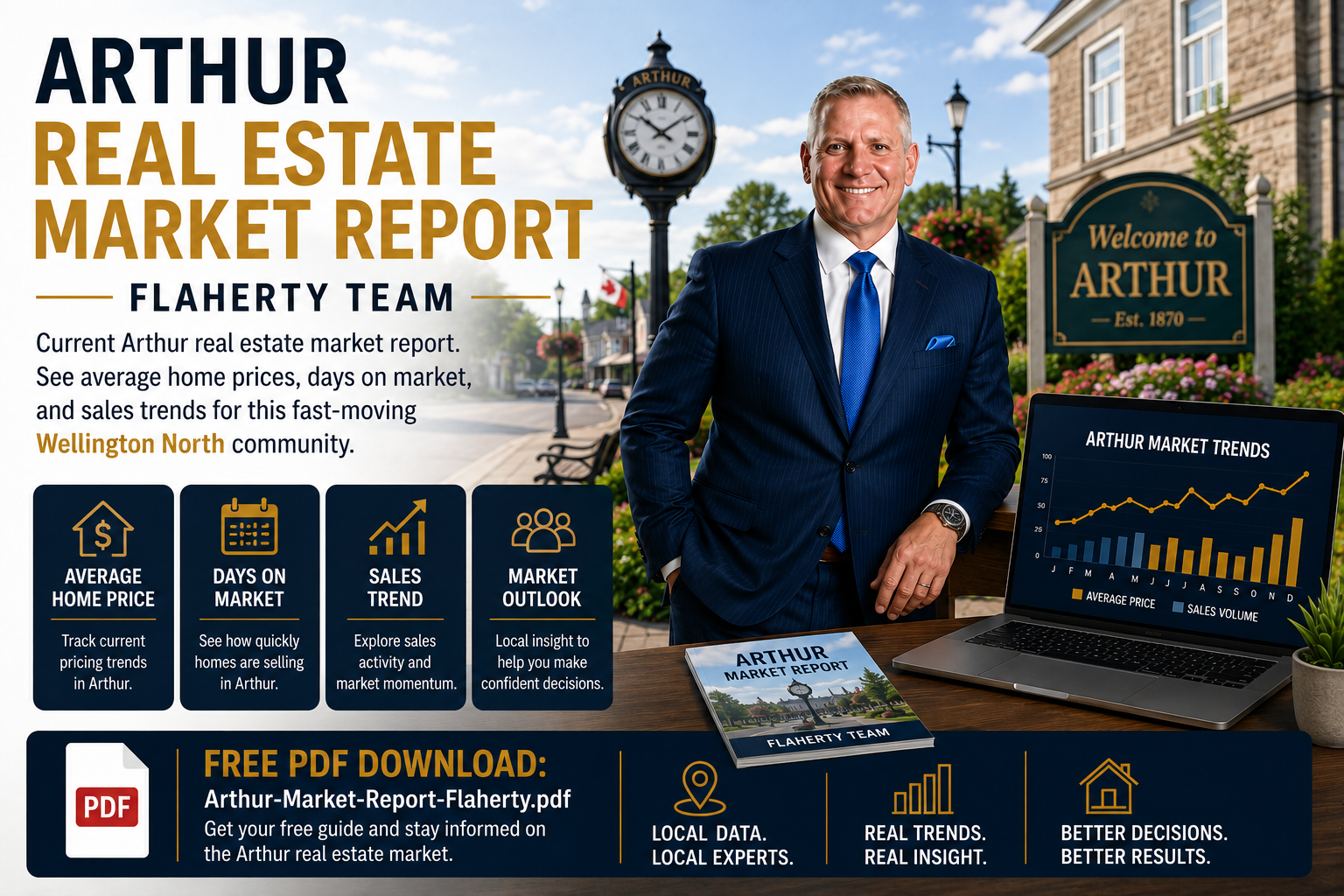 Arthur Ontario real estate market trends, photographed at 43.831576°N -80.536478°W