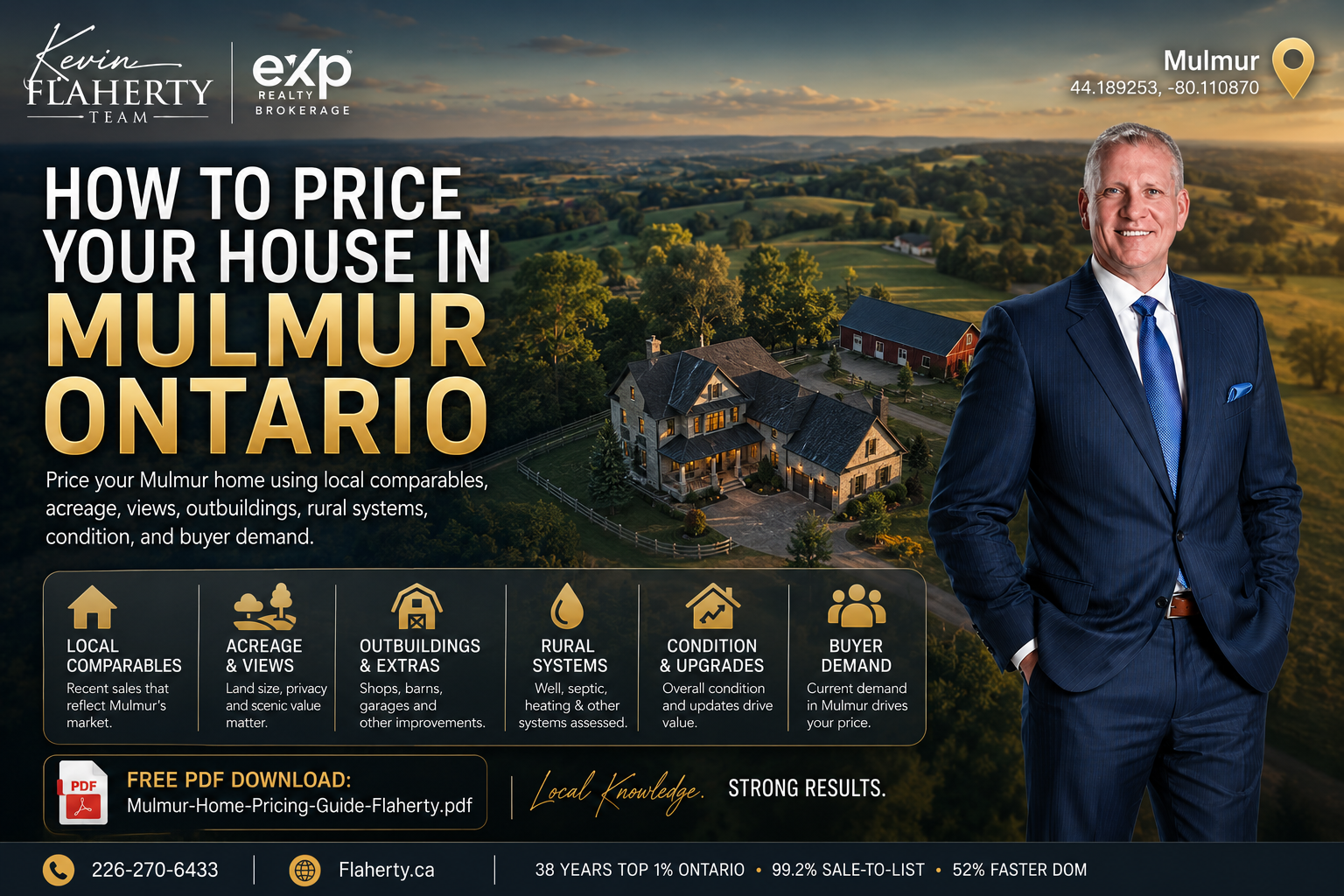 How to price your house in Mulmur Ontario, Kevin Flaherty in a blue suit with an aerial view of a Mulmur home, photographed at 44.189253 N 80.110870 W, Mulmur Township, Dufferin County, Ontario, Canada