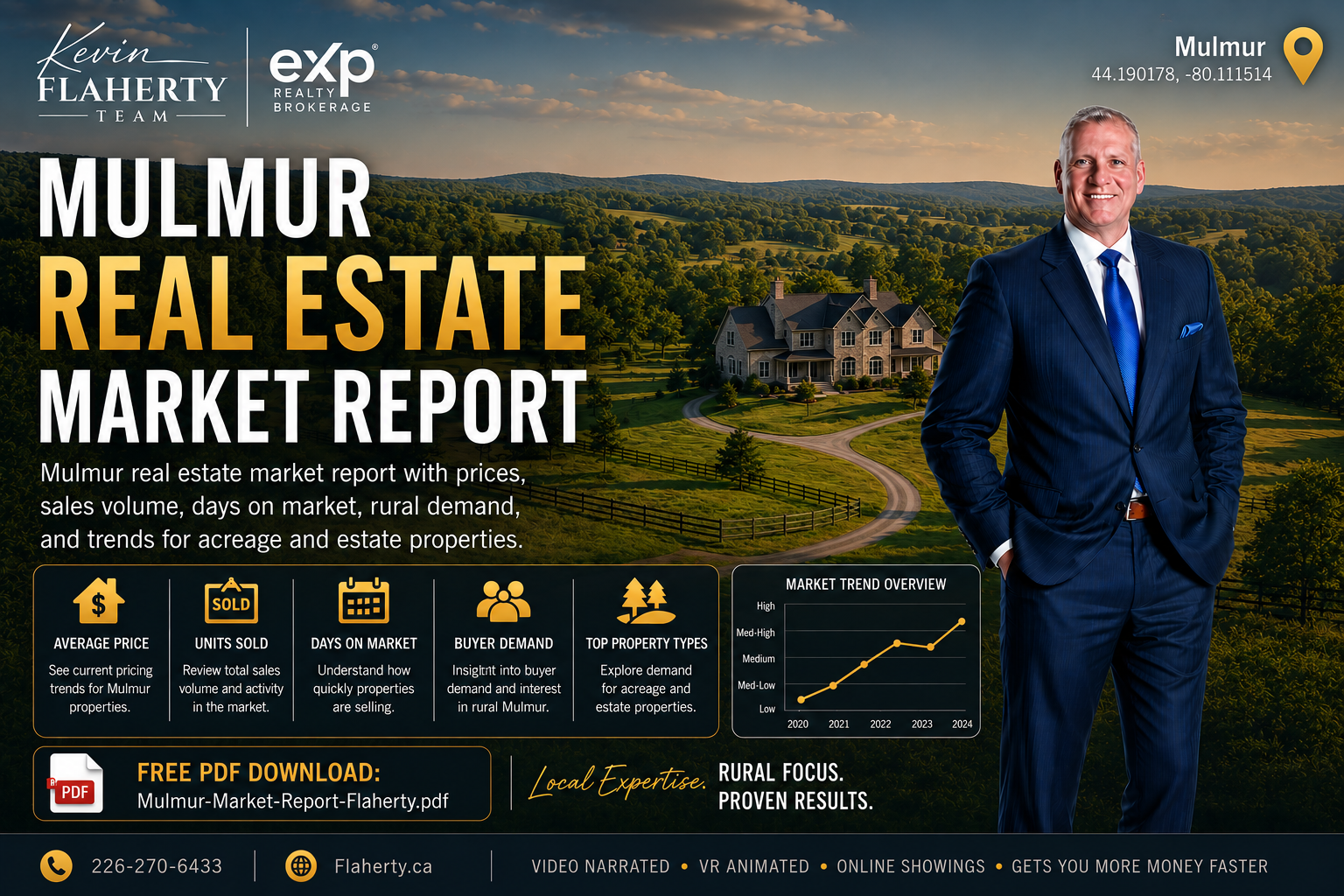 Kevin Flaherty standing in front of a Mulmur home with Mulmur real estate market data charts, photographed at 44.190178 N 80.111514 W, Mulmur Township, Dufferin County, Ontario, Canada