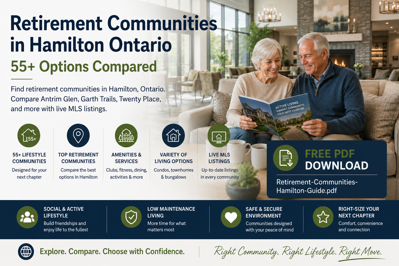 55 plus couple sitting in a home located within a retirement community at 43.196936, -79.912082