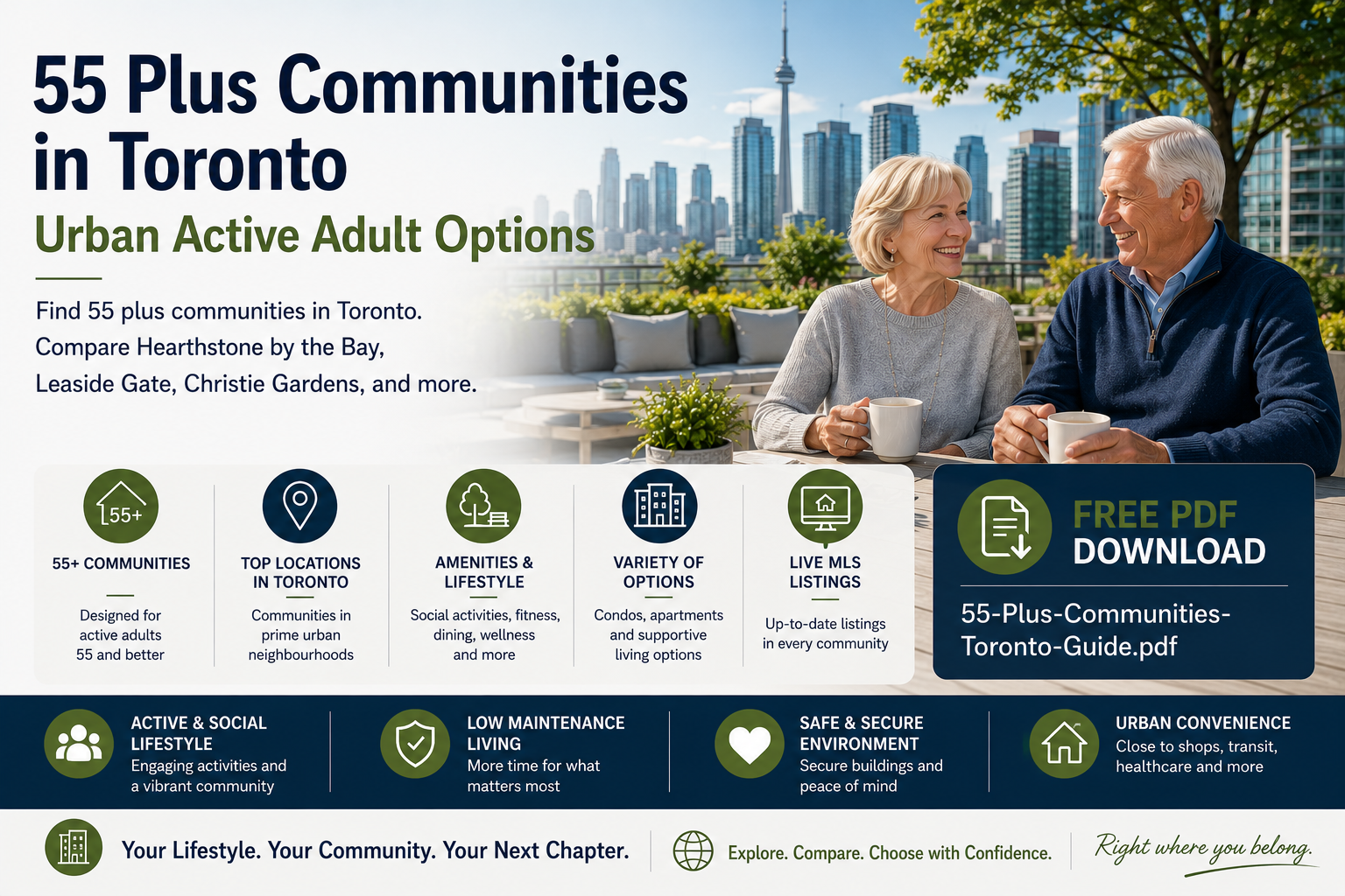 55 plus couple sitting in a Toronto Adult community at 43.630299, -79.476177