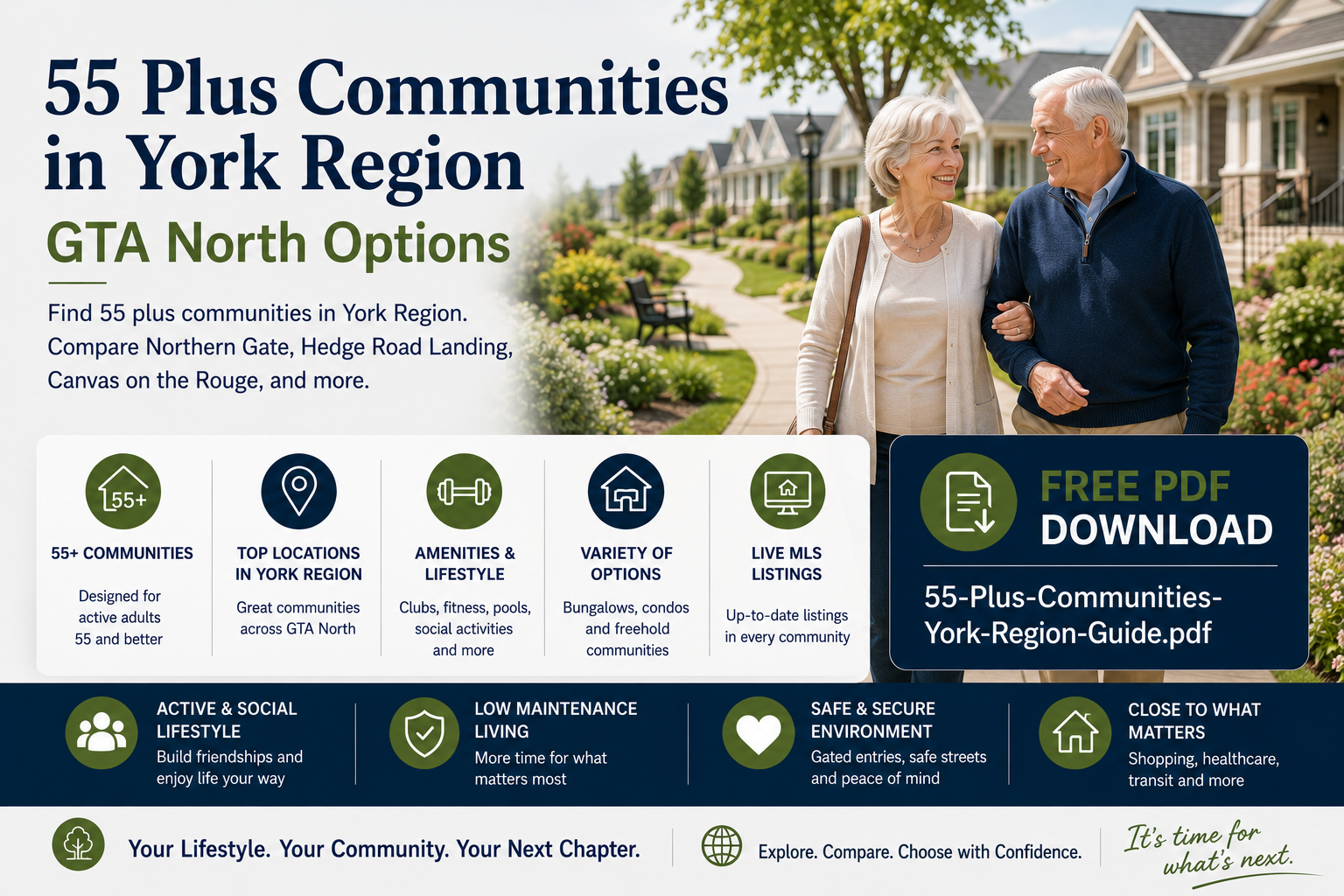 a 55 plus couple walking at a retirement community located in York Region at 44.062081, -79.448700