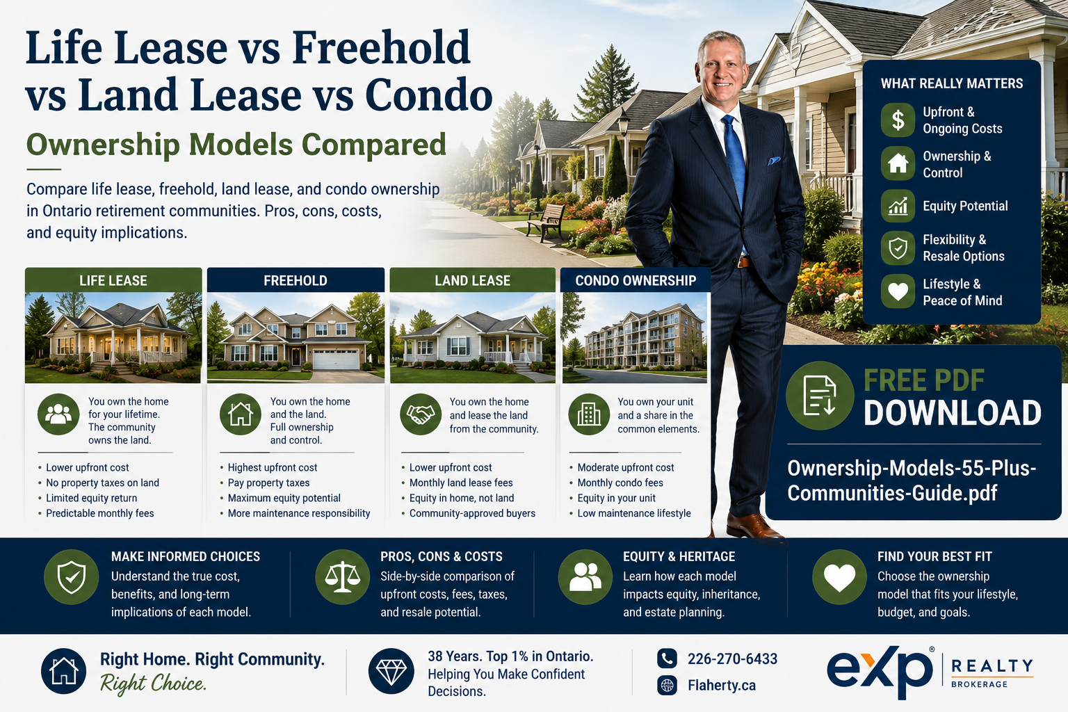 Kevin Flaherty standing near a 55 plus community with a free ownership models guide near Orangeville in Mono, Ontario at 43.943744, -80.110612