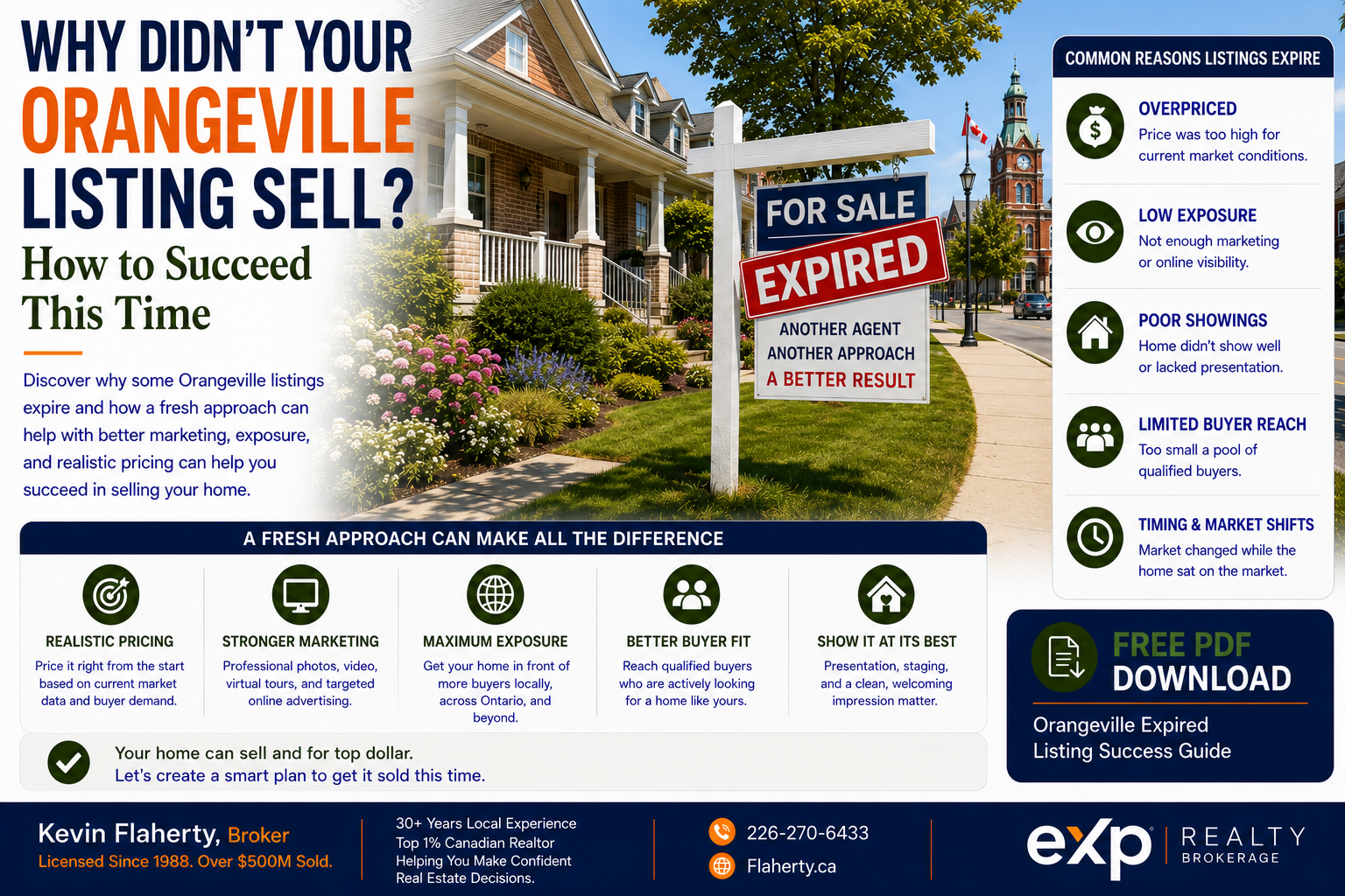 Orangeville expired listing success guide showing how realistic pricing, stronger marketing, wider exposure and improved presentation can support a successful relaunch