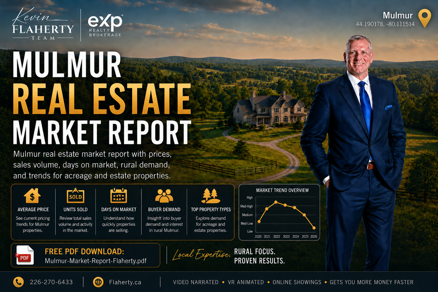 Kevin Flaherty standing in front of a Mulmur home with Mulmur real estate market data charts, photographed at 44.190178 N 80.111514 W, Mulmur Township, Dufferin County, Ontario, Canada
