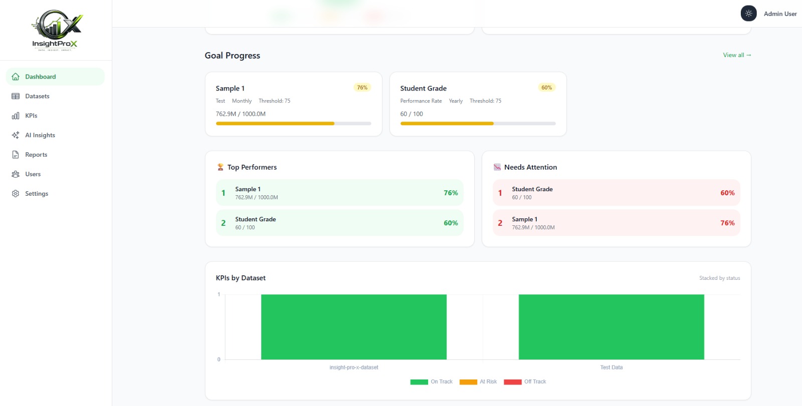 Dashboard 2