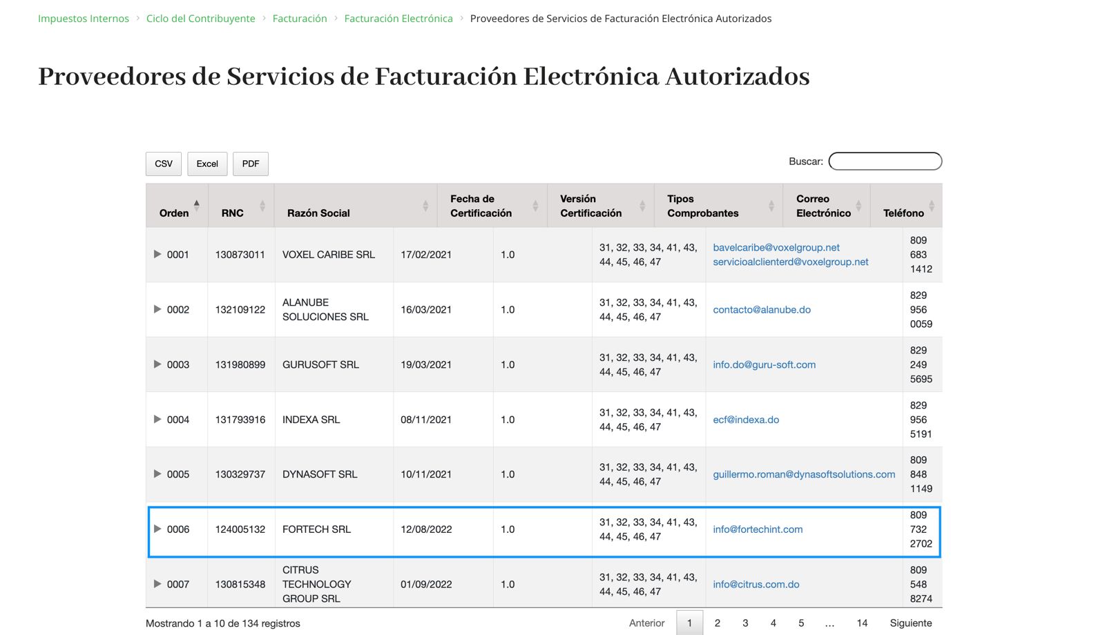 Proveedor Certificado DGII