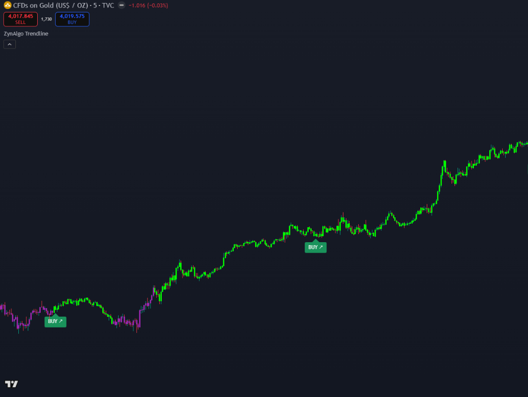 Smart Trend Trade