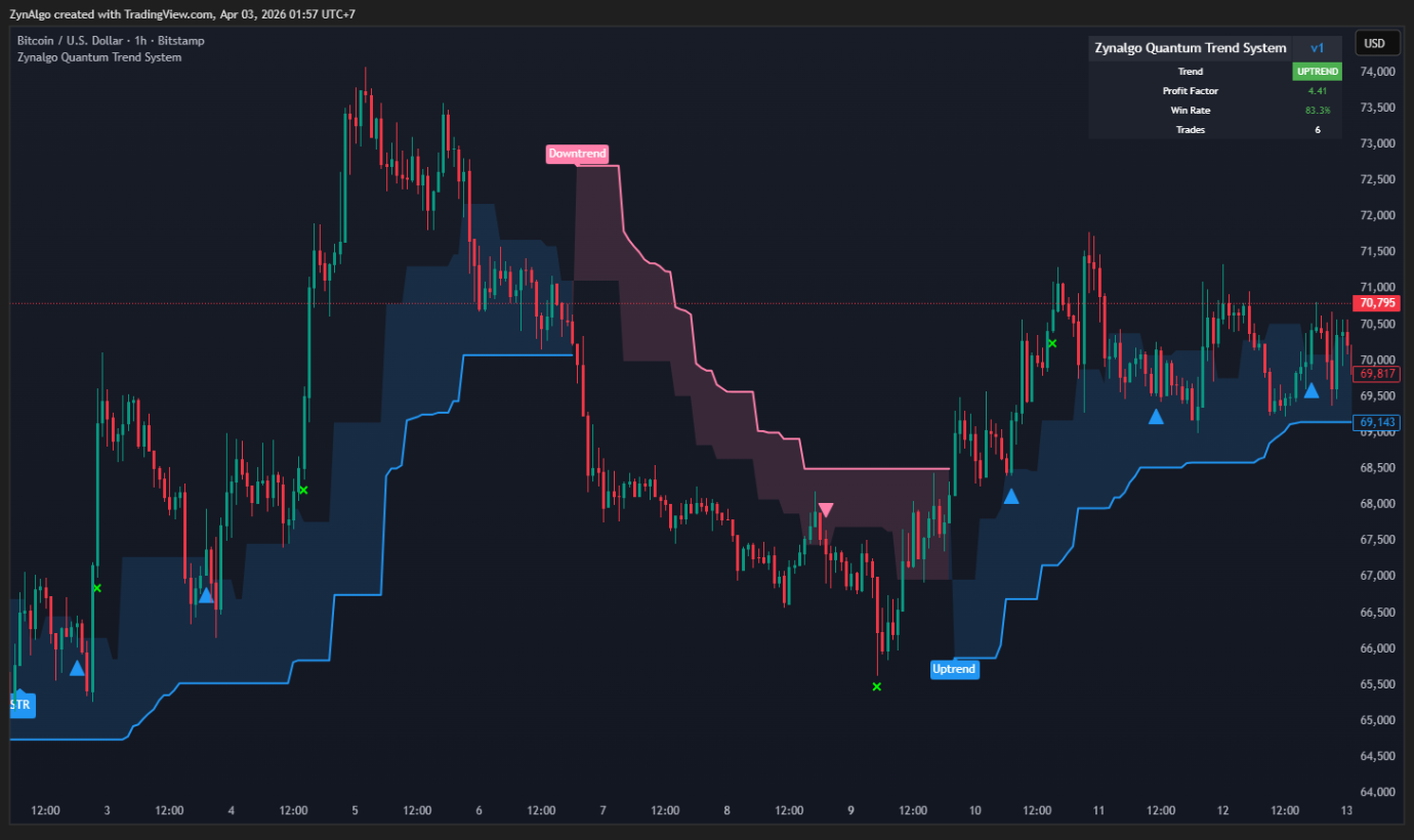 ZynAlgo Quantum Trend System