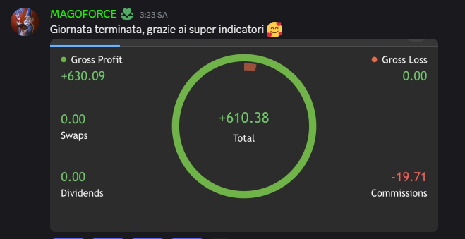 Verified member result 17