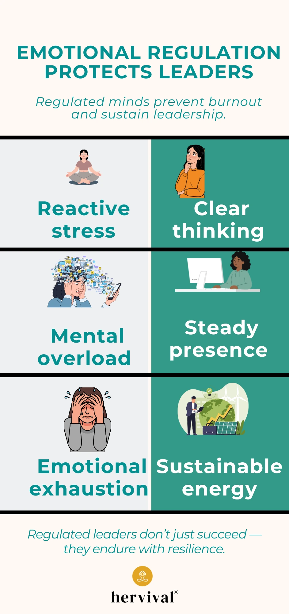 Emotional Regulation Tools for High-Pressure Leaders showcase nutrition, daily habits, and calm practices that build resilience, clarity, and sustainable leadership.