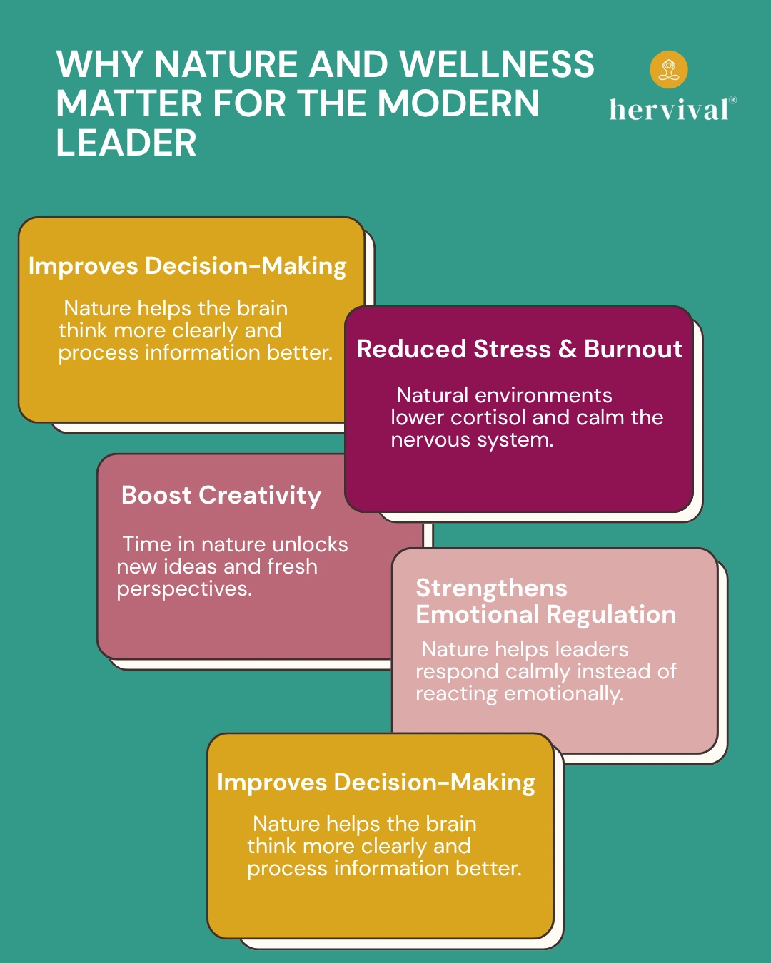 Infographic on nature and wellness: how the earth heals mind and body, highlighting benefits such as improved decision-making, reduced stress and burnout, boosted creativity, and stronger emotional regulation for modern leaders.