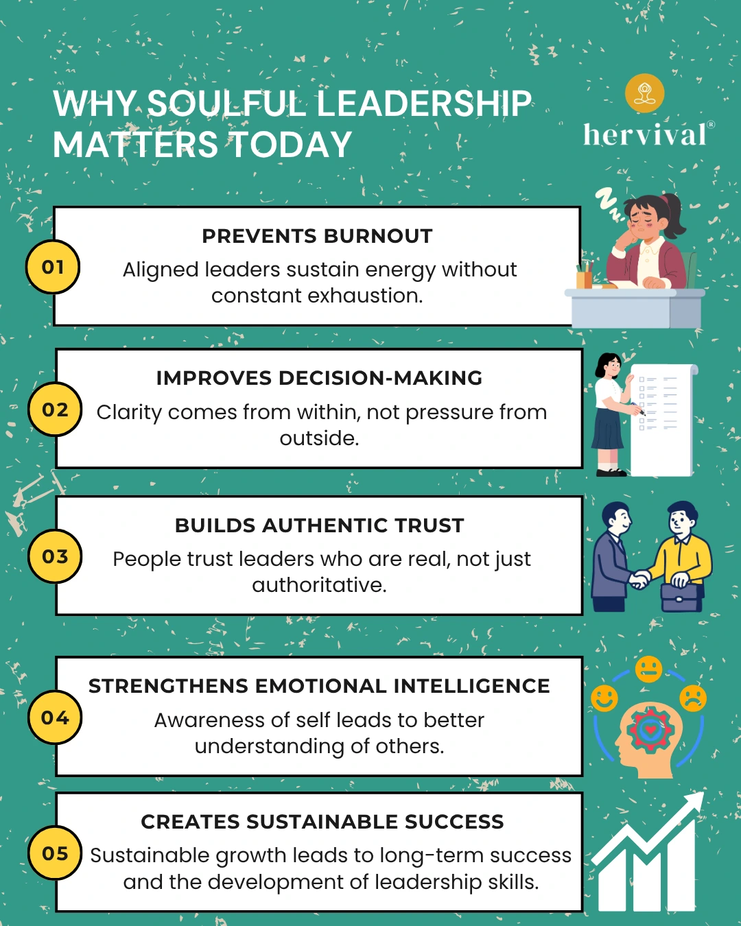 Infographic on soulful leadership: why inner alignment matters today, highlighting benefits such as preventing burnout, improving decision-making, building authentic trust, strengthening emotional intelligence, and creating sustainable long-term success.