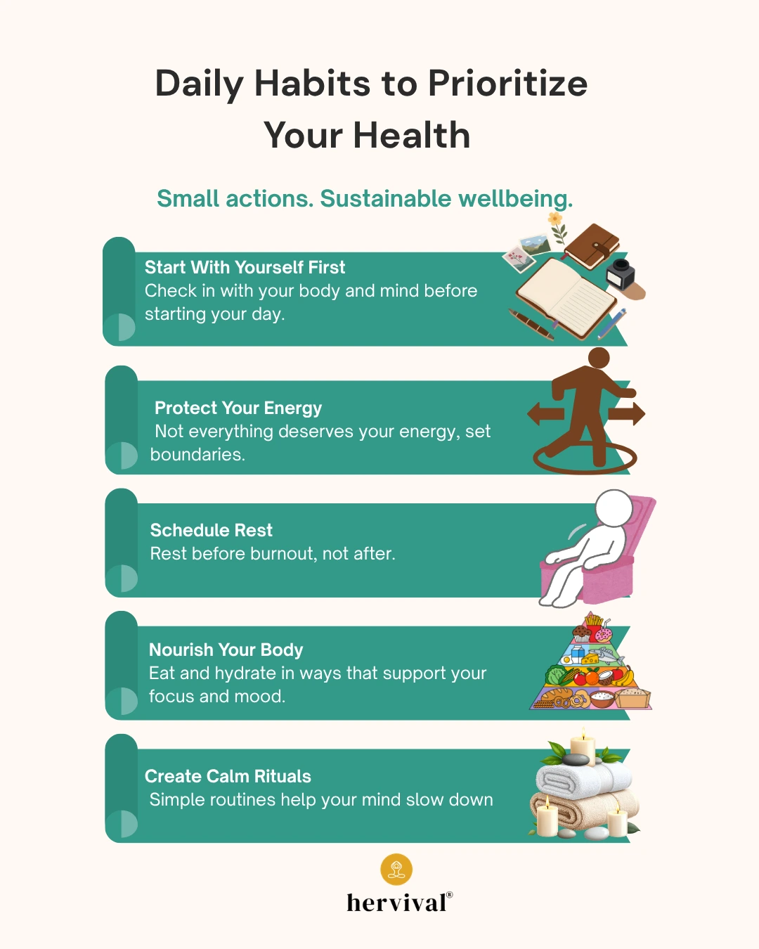Infographic titled “Daily Habits to Prioritize Your Health,” highlighting women’s health prioritization and why your wellbeing comes first. It outlines five simple habits: starting the day with a self check-in, protecting your energy by setting boundaries, scheduling rest before burnout, nourishing your body with food and hydration, and creating calm routines. Includes supportive icons such as a journal, directional arrows, resting figure, healthy foods, and spa-like elements, with the Hervival logo at the bottom.