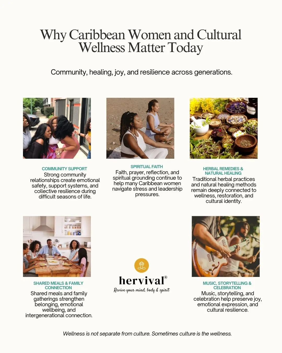 Infographic on Caribbean Women and Cultural Wellness: Resilience in Leadership, highlighting the importance of community support, spiritual faith, herbal remedies and natural healing, shared meals and family connection, and music and storytelling in preserving wellness, joy, and cultural resilience. Infographic on Caribbean Women and Cultural Wellness: Resilience in Leadership, highlighting the importance of community support, spiritual faith, herbal remedies and natural healing, shared meals and family connection, and music and storytelling in preserving wellness, joy, and cultural resilience.