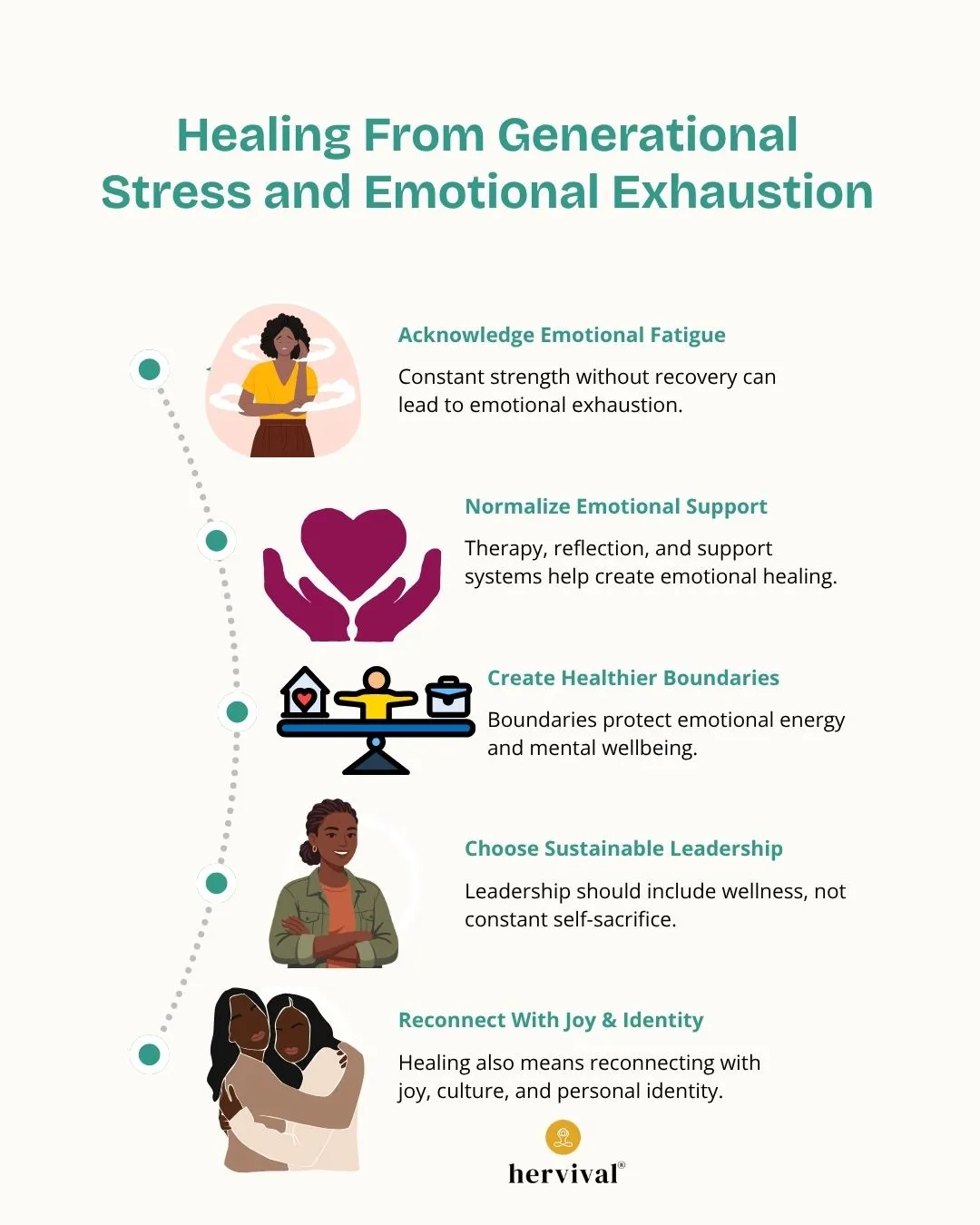 Infographic on Black Freedom and Wellbeing: Reclaiming Rest and Joy, highlighting healing from generational stress and emotional exhaustion through emotional support, healthier boundaries, sustainable leadership, self-care, and reconnecting with joy and identity. Infographic on Black Freedom and Wellbeing: Reclaiming Rest and Joy, highlighting healing from generational stress and emotional exhaustion through emotional support, healthier boundaries, sustainable leadership, self-care, and reconnecting with joy and identity.