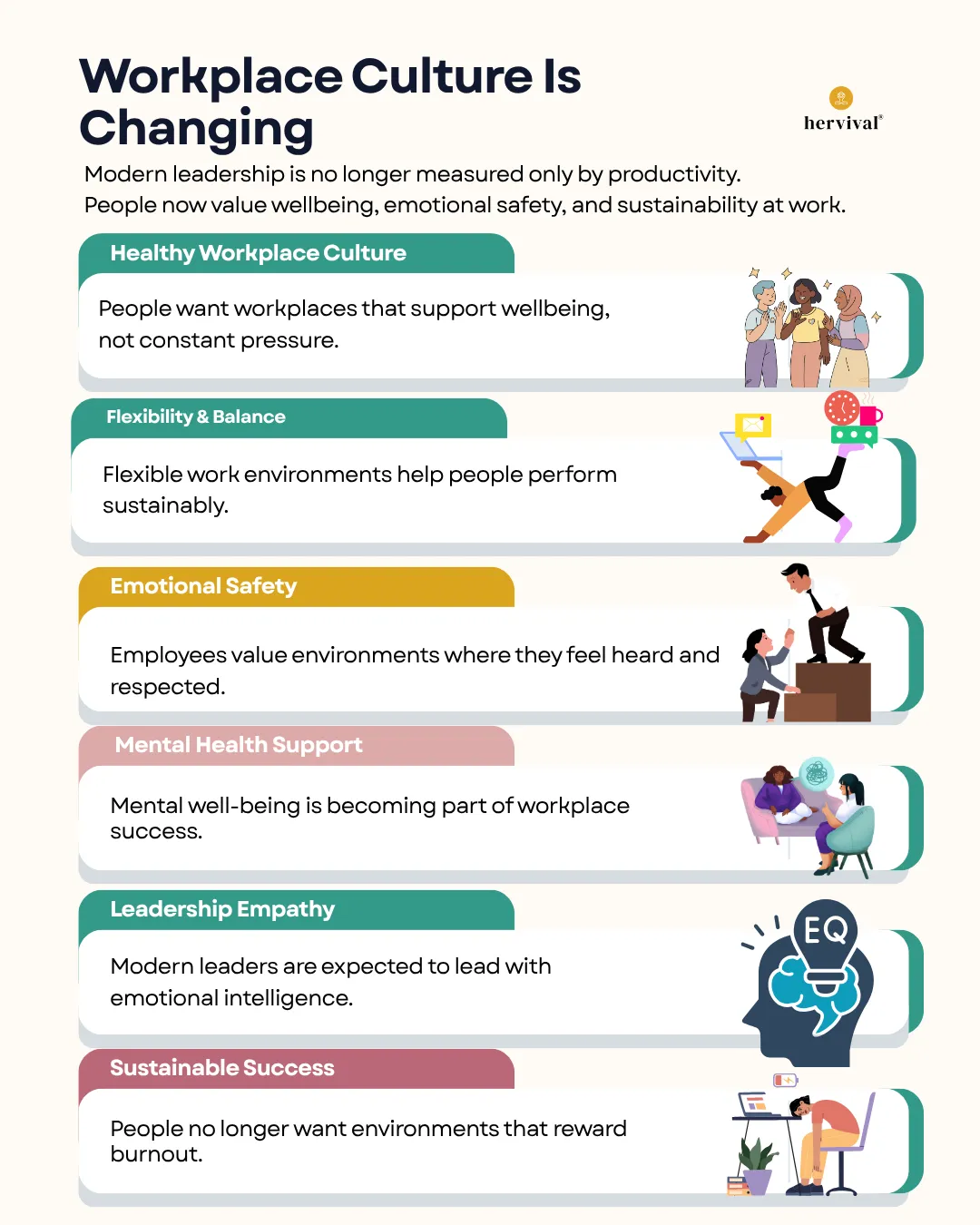 Infographic about changing workplace culture showing how wellness is the new leadership currency through healthy workplace culture, flexibility, emotional safety, mental health support, leadership empathy, and sustainable success.