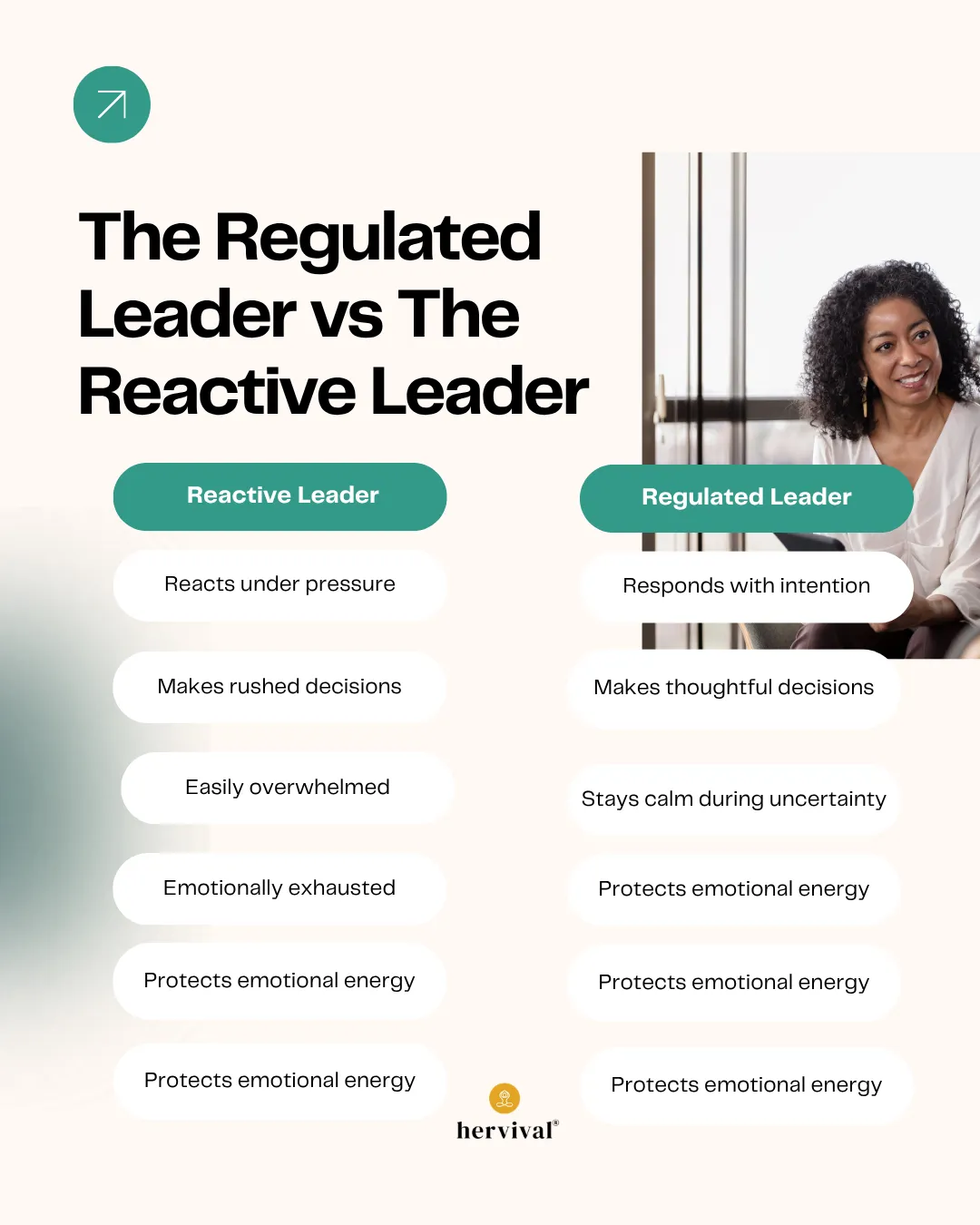 Alt text: Infographic comparing a reactive leader with a regulated leader, illustrating The Regulated Leader: Why Emotional Stability Defines Modern Leadership through intentional decision-making, calm under pressure, emotional resilience, and sustainable leadership practices. Alt text: Infographic comparing a reactive leader with a regulated leader, illustrating The Regulated Leader: Why Emotional Stability Defines Modern Leadership through intentional decision-making, calm under pressure, emotional resilience, and sustainable leadership practices.