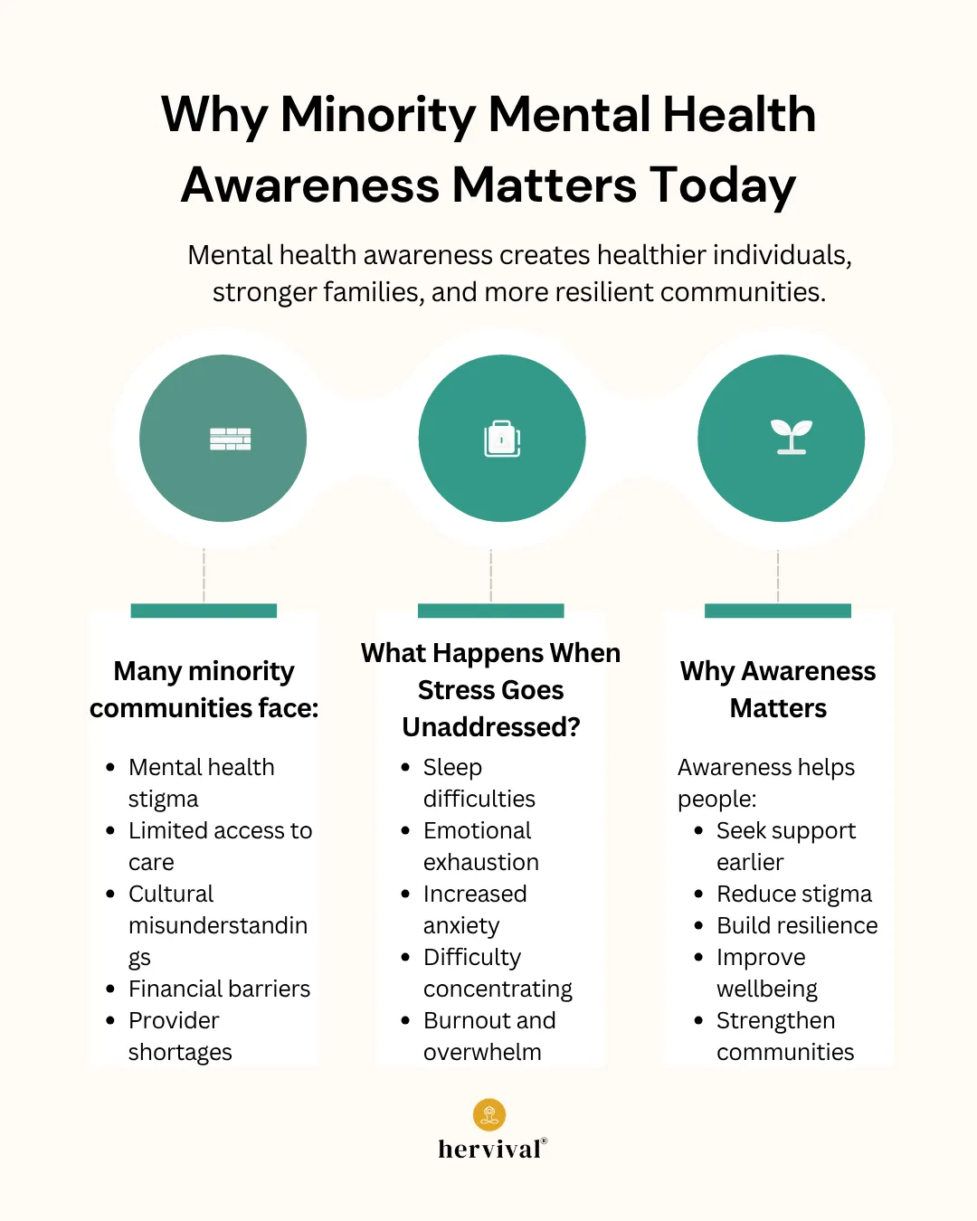 Alt text: Infographic highlighting Minority Mental Health Awareness: Breaking Barriers to Wellbeing, explaining common barriers to mental healthcare, the effects of unaddressed stress, and how awareness reduces stigma, encourages early support, and strengthens resilient communities. Alt text: Infographic highlighting Minority Mental Health Awareness: Breaking Barriers to Wellbeing, explaining common barriers to mental healthcare, the effects of unaddressed stress, and how awareness reduces stigma, encourages early support, and strengthens resilient communities.
