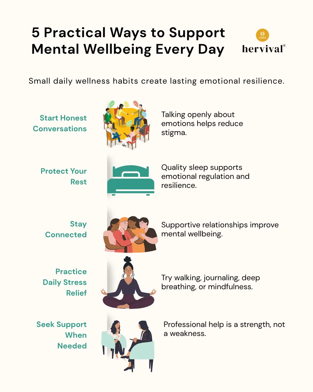 Alt text: Infographic for Minority Mental Health Awareness: Breaking Barriers to Wellbeing featuring five practical ways to support mental wellbeing every day, including open conversations, quality sleep, supportive relationships, daily stress relief practices, and seeking professional mental health support. Alt text: Infographic for Minority Mental Health Awareness: Breaking Barriers to Wellbeing featuring five practical ways to support mental wellbeing every day, including open conversations, quality sleep, supportive relationships, daily stress relief practices, and seeking professional mental health support.