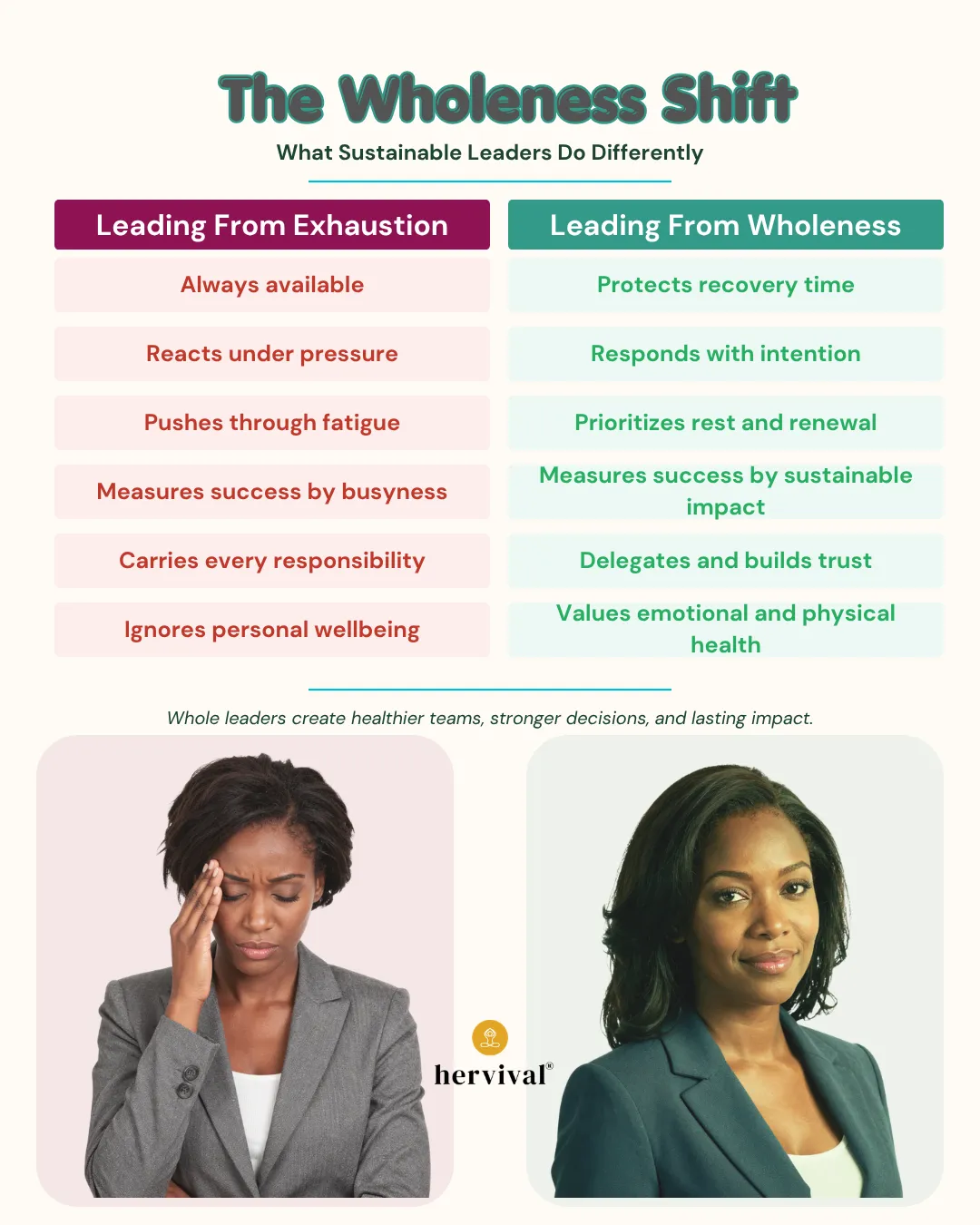 Alt text: Infographic for Leadership Without Burnout: Choosing Wholeness Over Exhaustion comparing leadership driven by exhaustion versus leadership rooted in wholeness, highlighting recovery, intentional decision-making, healthy boundaries, delegation, and sustainable impact.